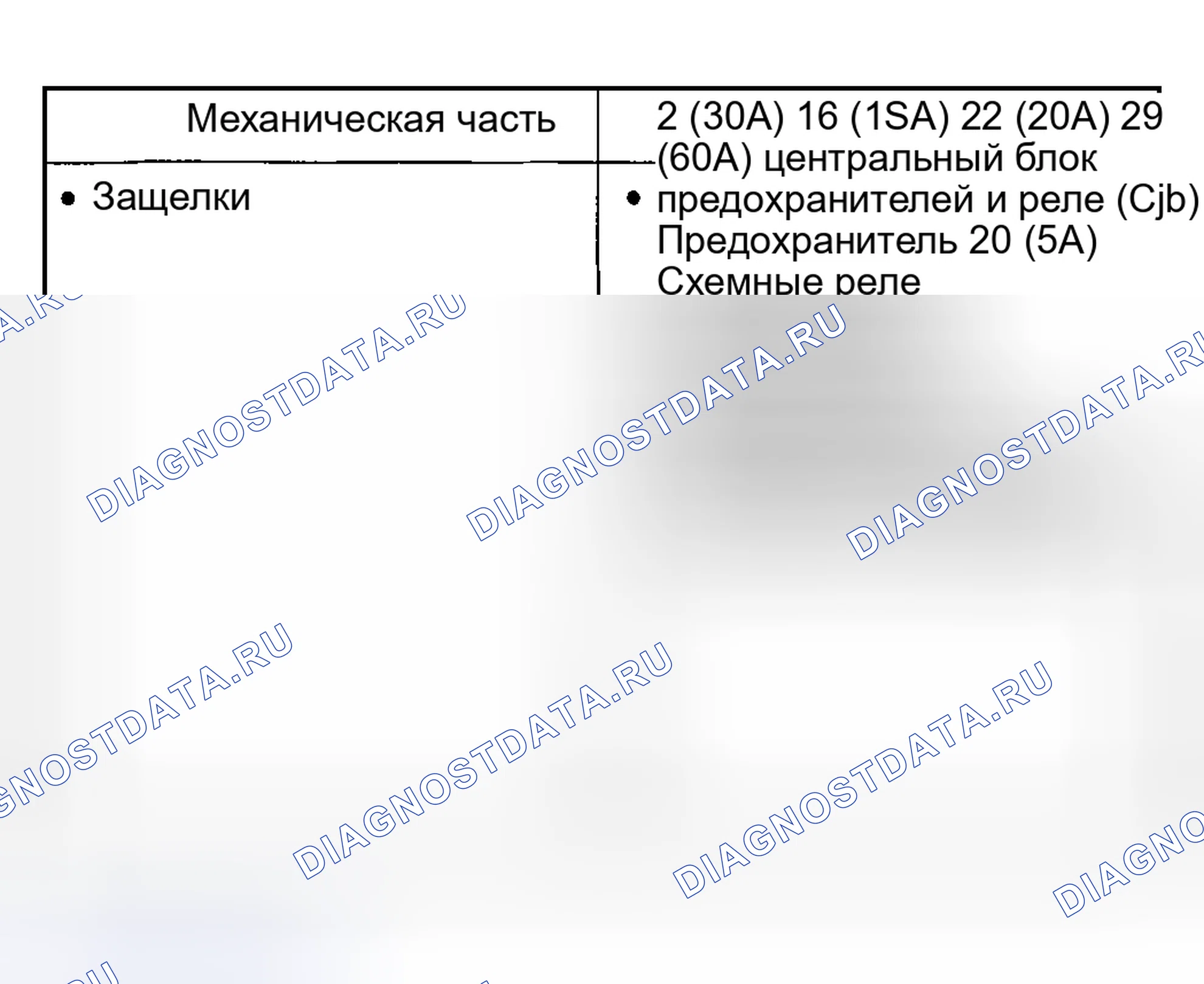 Рис. 295: Инспекция и проверка. Hyundai Nexo I