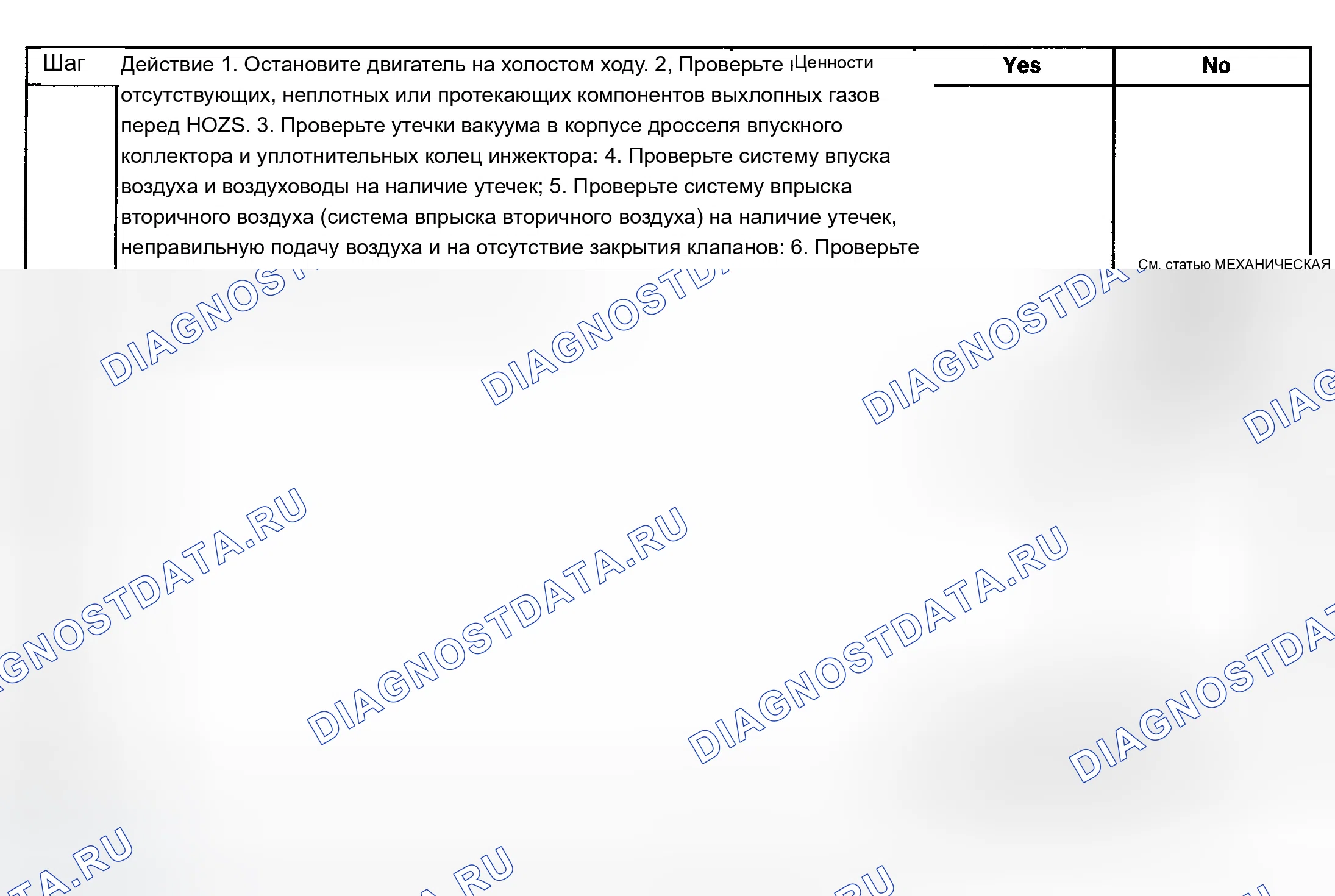 Рис. 134. Chevrolet TrailBlazer I