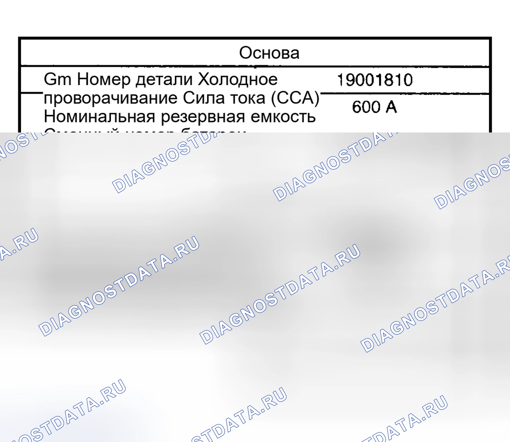 Рис. 1: Использование батареи. GMC Sierra 2500 