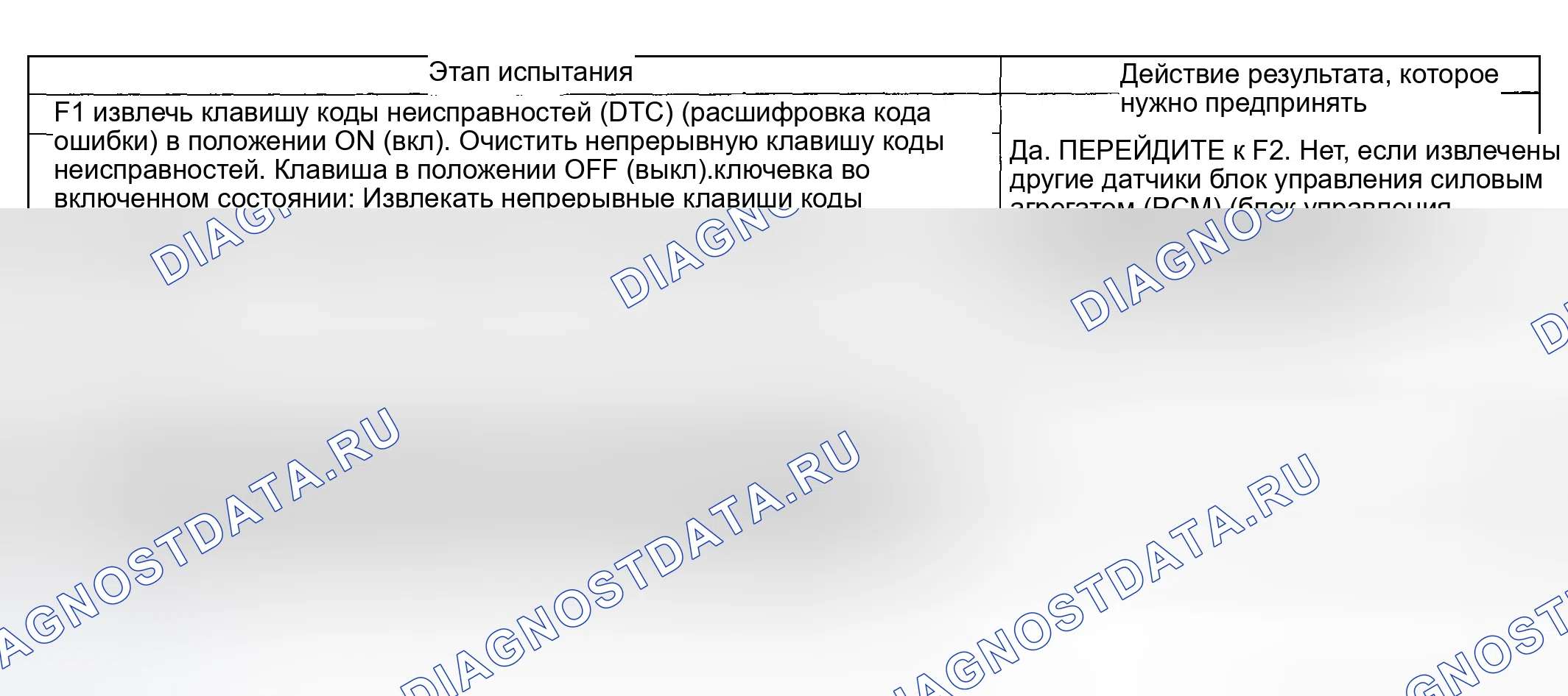 Рис. 17: диагностический тест F: количество запрограммированных клавиш для защиты от кражи ниже минимума. Mercury Grand Marquis IV