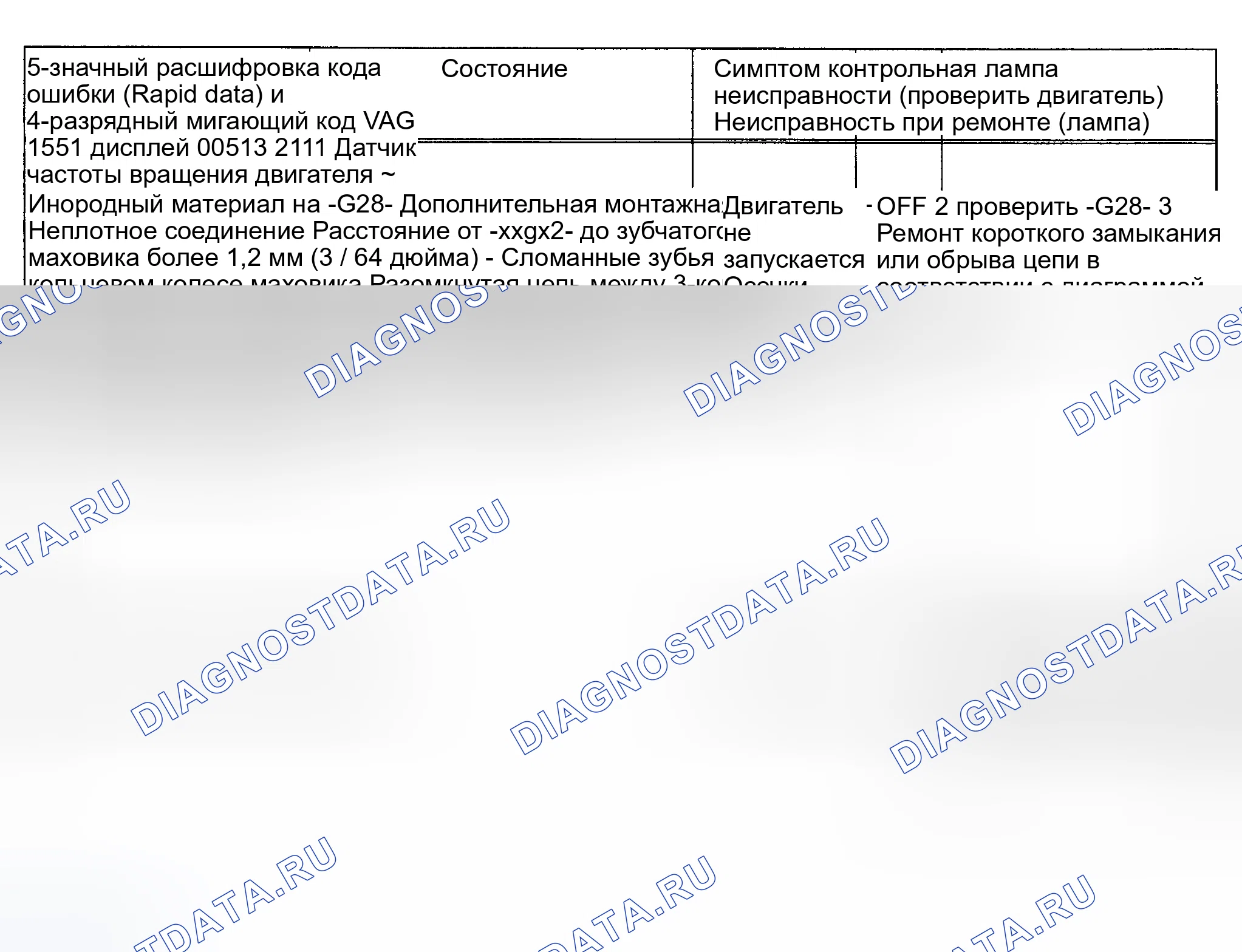 Рис. 16: расшифровка кода ошибки 00513 / 2111 - ДАТЧИК ЧАСТОТЫ ВРАЩЕНИЯ ДВИГАТЕЛЯ. Audi S4 C4