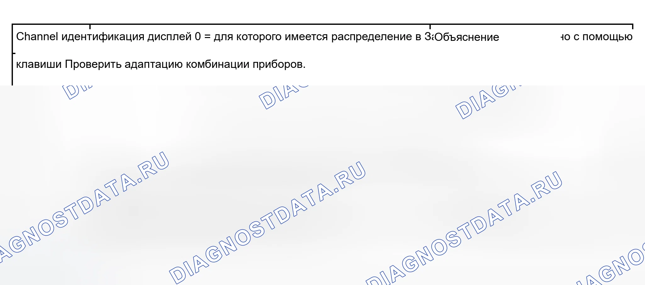 Рис. 170: Группа отображения 022: Распределение ключа зажигания и сигнала для «времени выключения зажигания». Audi A8 D2 рестайлинг