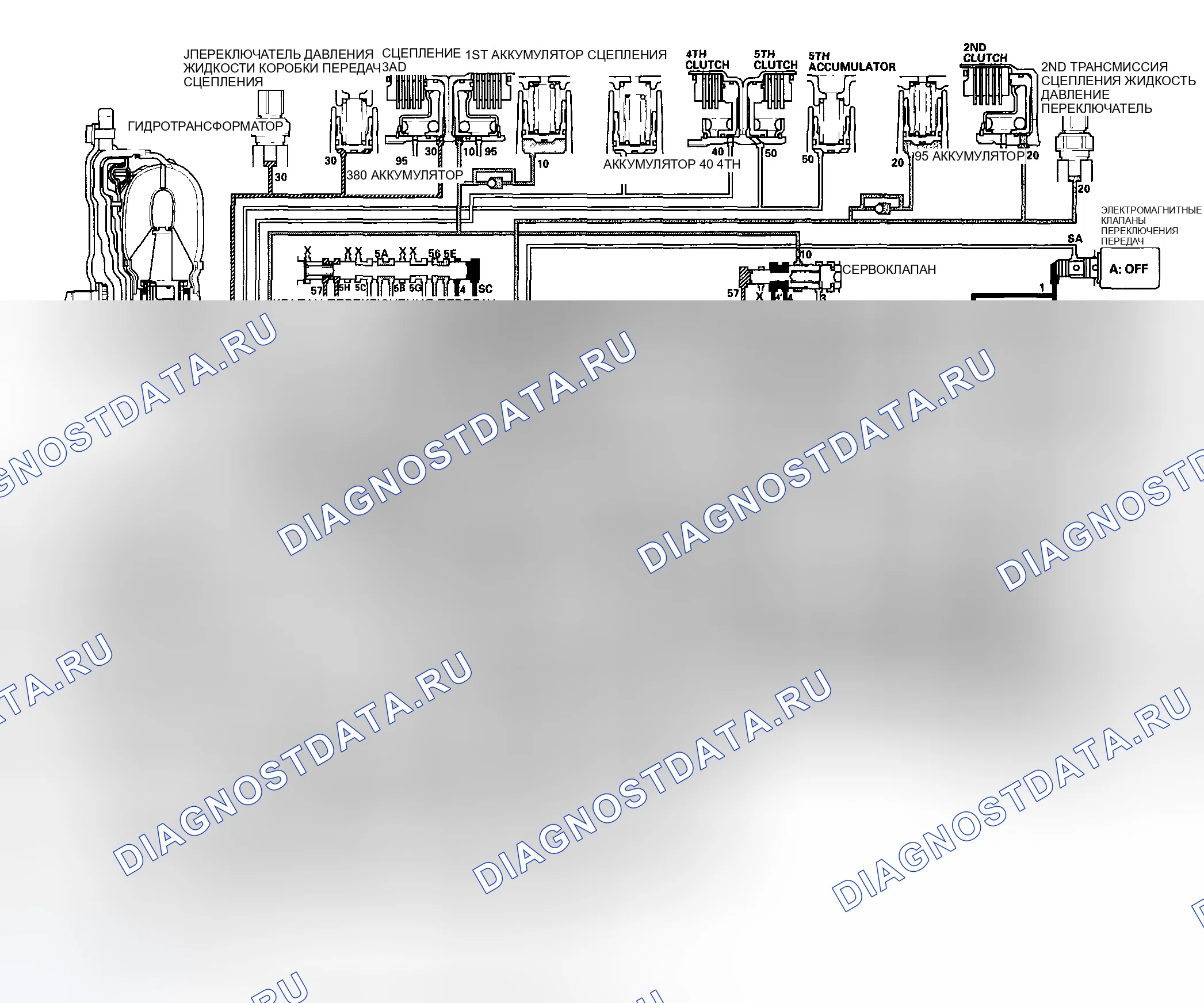 Рис. 408: Положение D: Переключение между 1-й и 2-й передачами. Honda Accord VII
