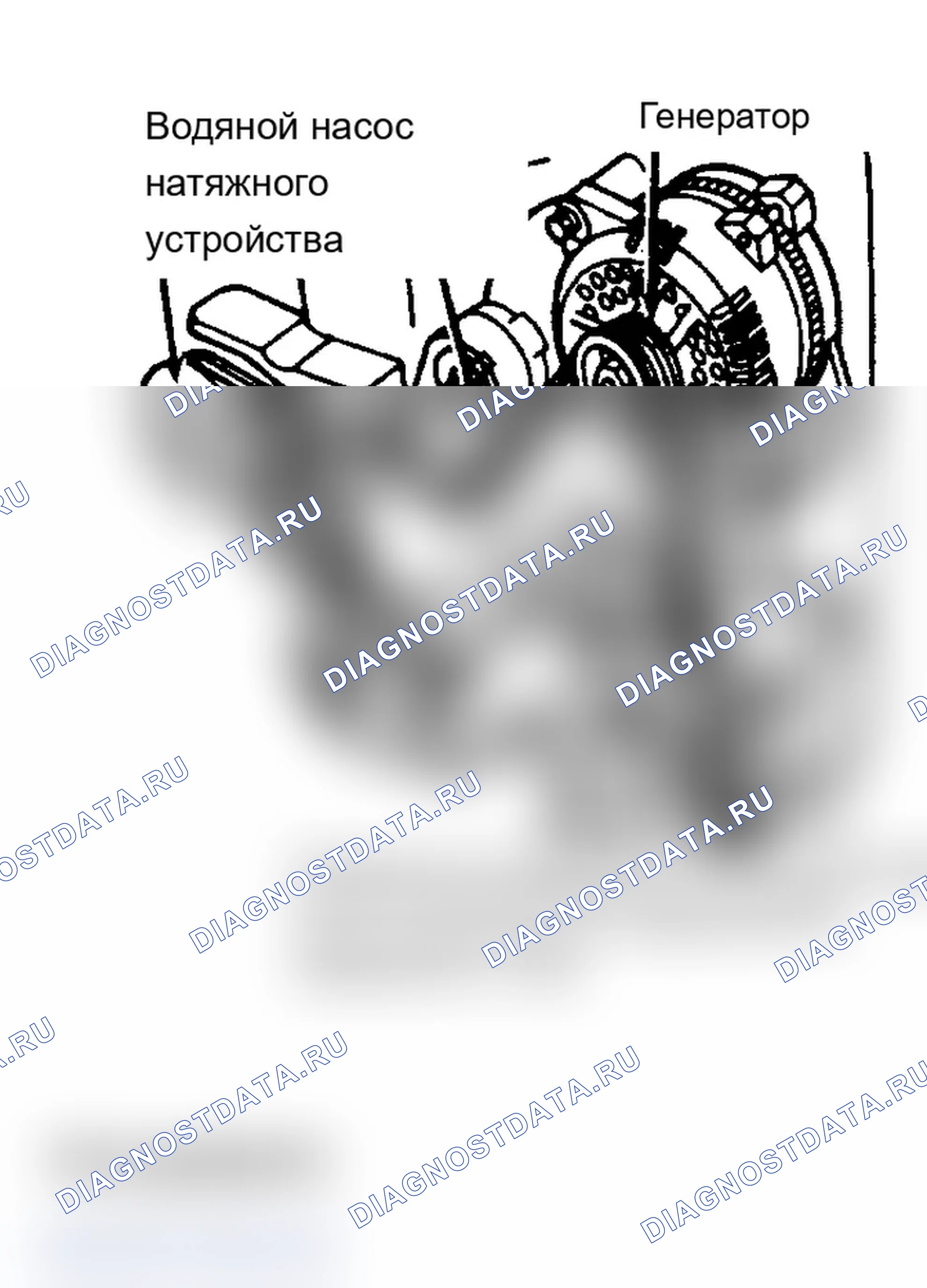 Рис. 15: Трассировка серпантинного ремня (TEMPO 2.3L и TOPAZ 2.3L). Mercury Sable II
