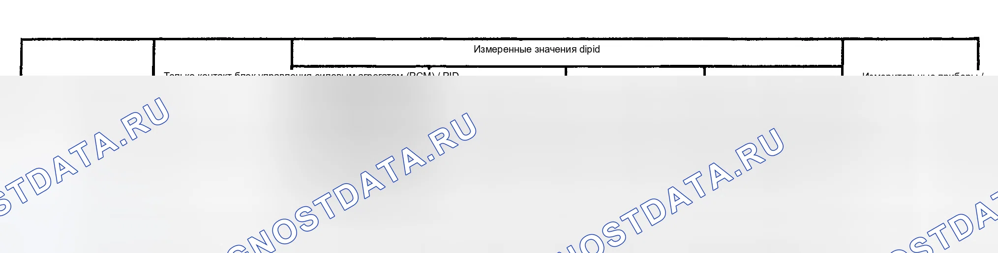 Рис. 15. Ford Explorer III