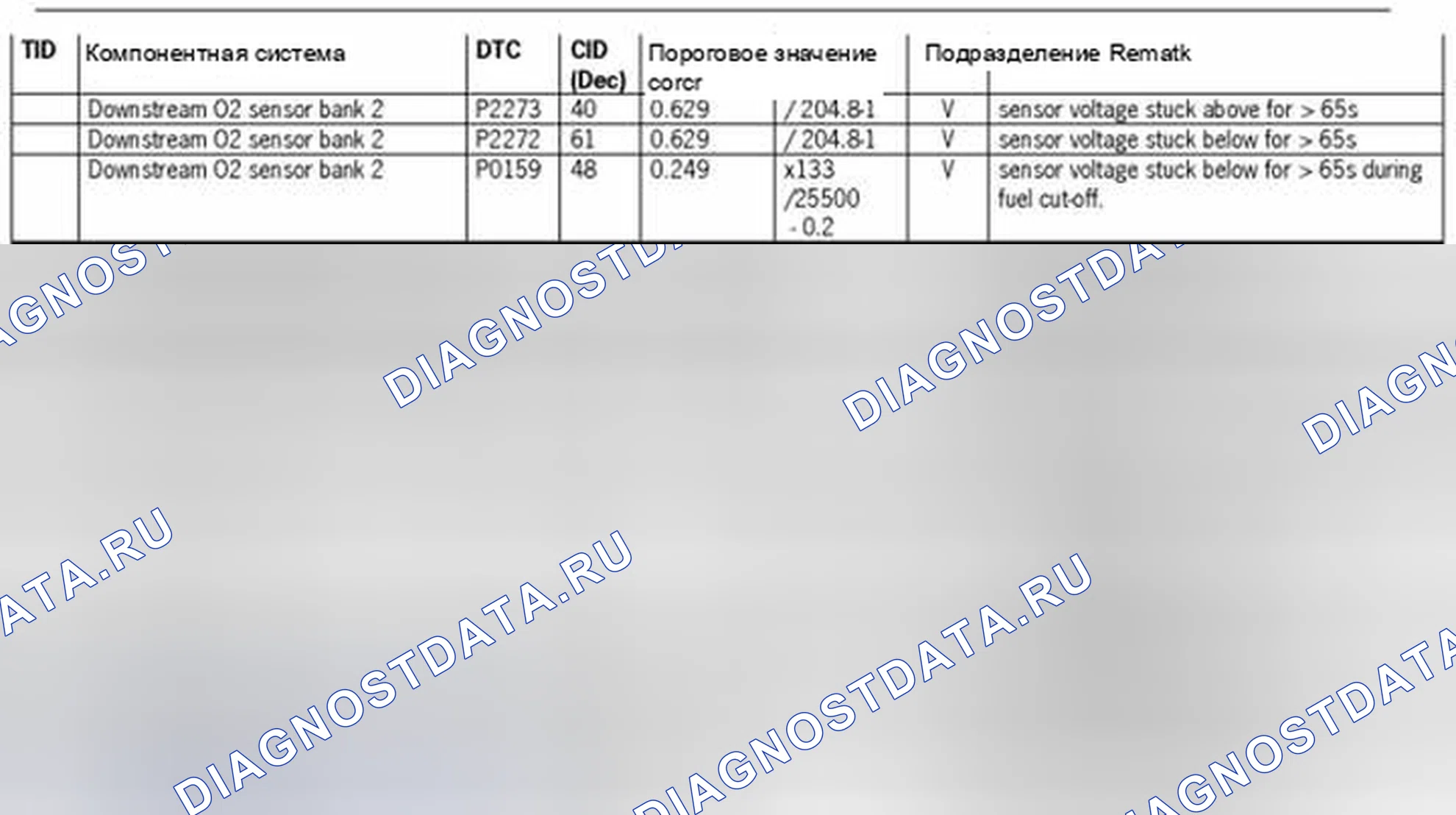 Рис. 5. Porsche 911 Carrera GTS 991 рестайлинг