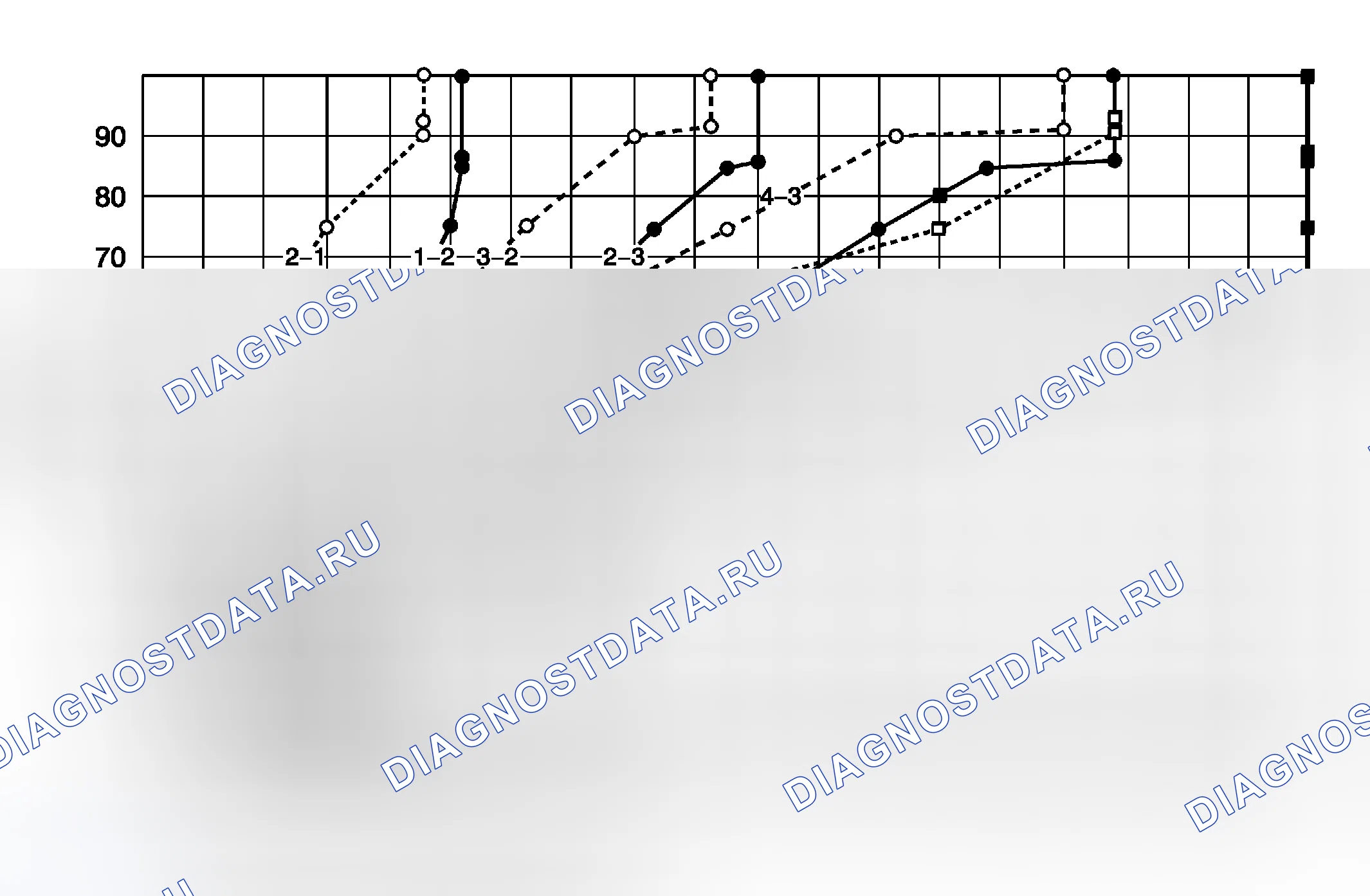 Рис. 2. Chevrolet Aveo I рестайлинг