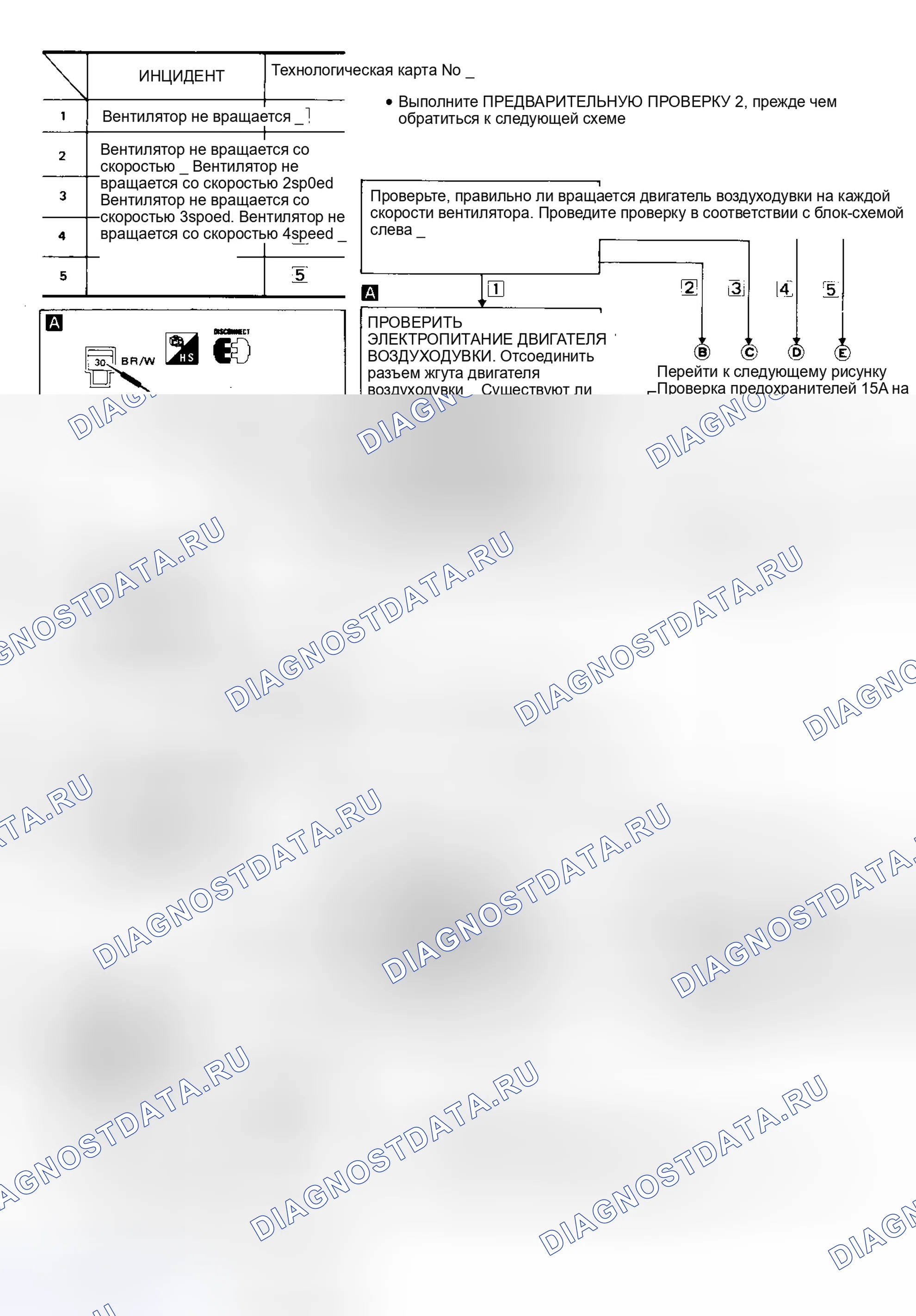 Рис. 1: Блок-схема процедуры диагностики 1 (1 из 3). Nissan Maxima J30