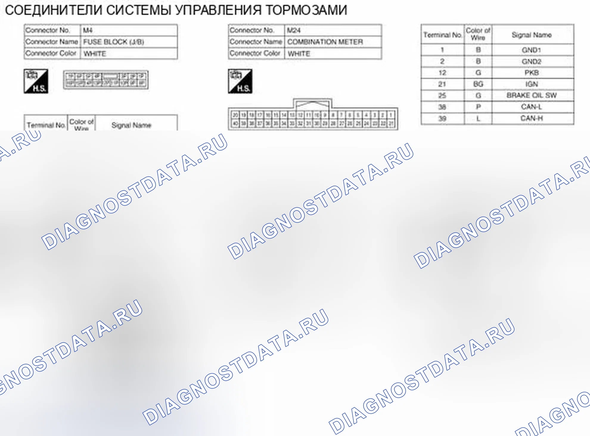 Рис. 98: Вид с торца соединителя. Infiniti QX60 I