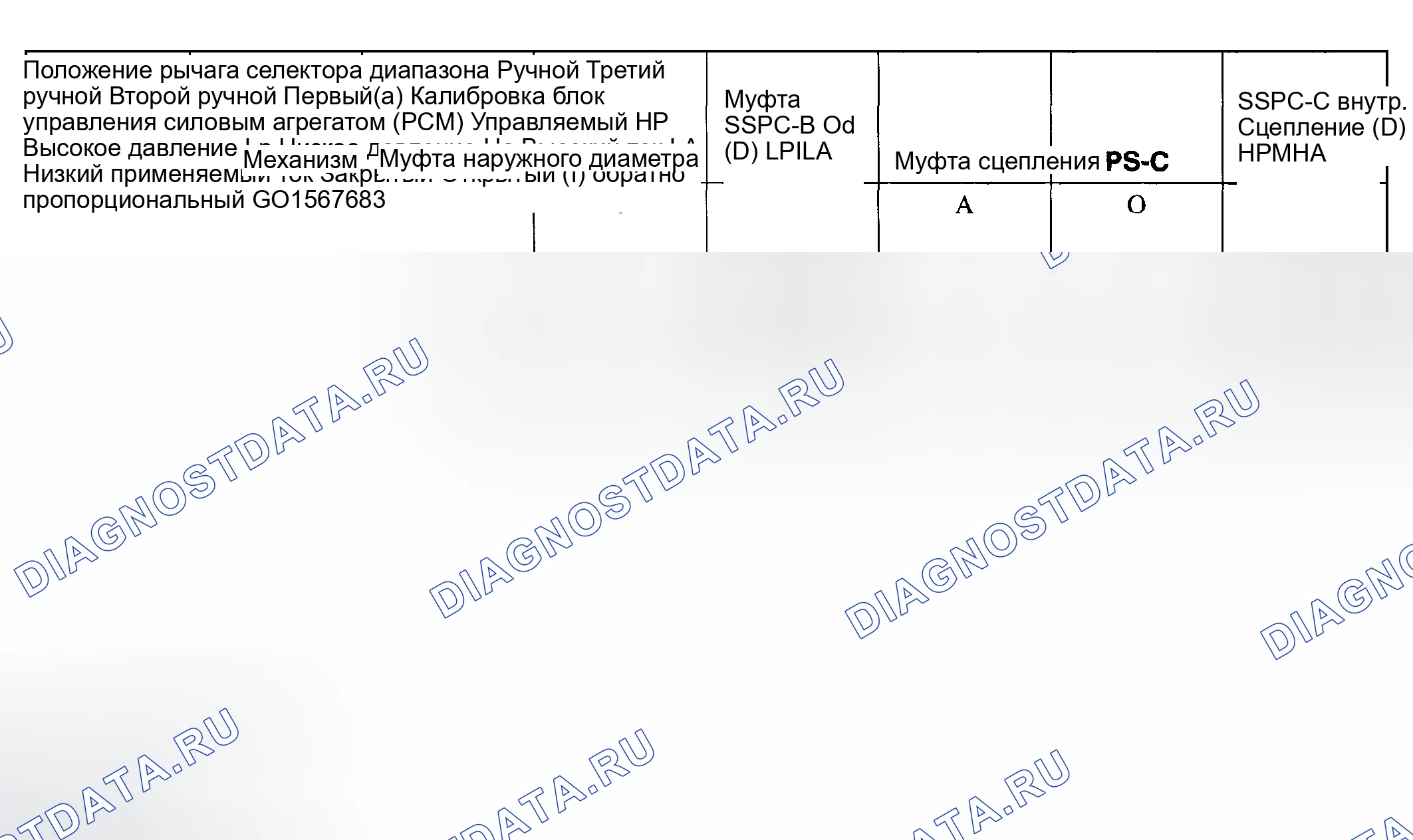 Рис. 2601: ЛЕНТА, СЦЕПЛЕНИЕ, СОЛЕНОИД, ТАБЛИЦА ПРИМЕНЕНИЯ ПЕРЕКЛЮЧАТЕЛЯ (J). Ford Pickup F250 Super Duty I
