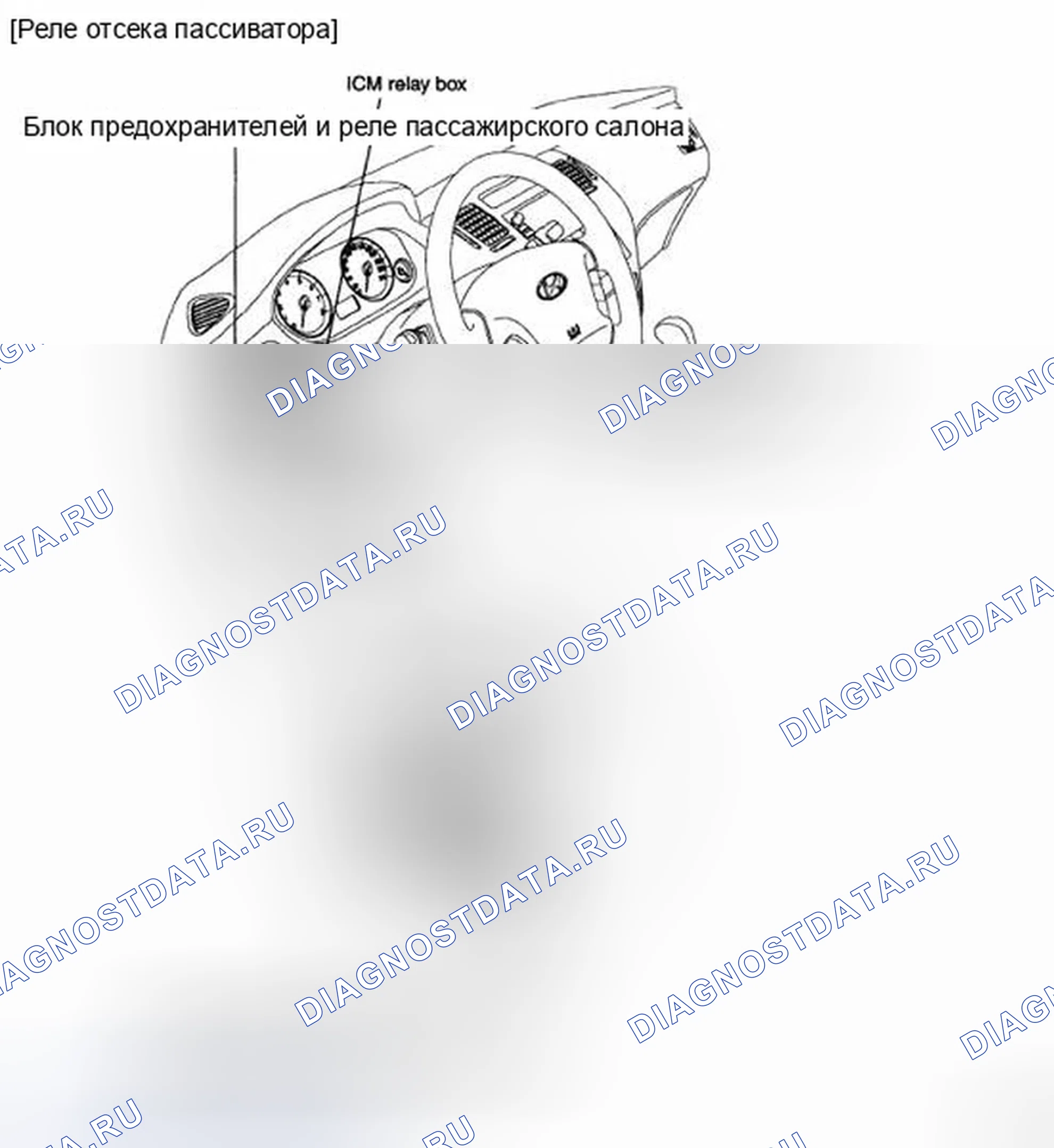 Рис. 2. Hyundai Azera I