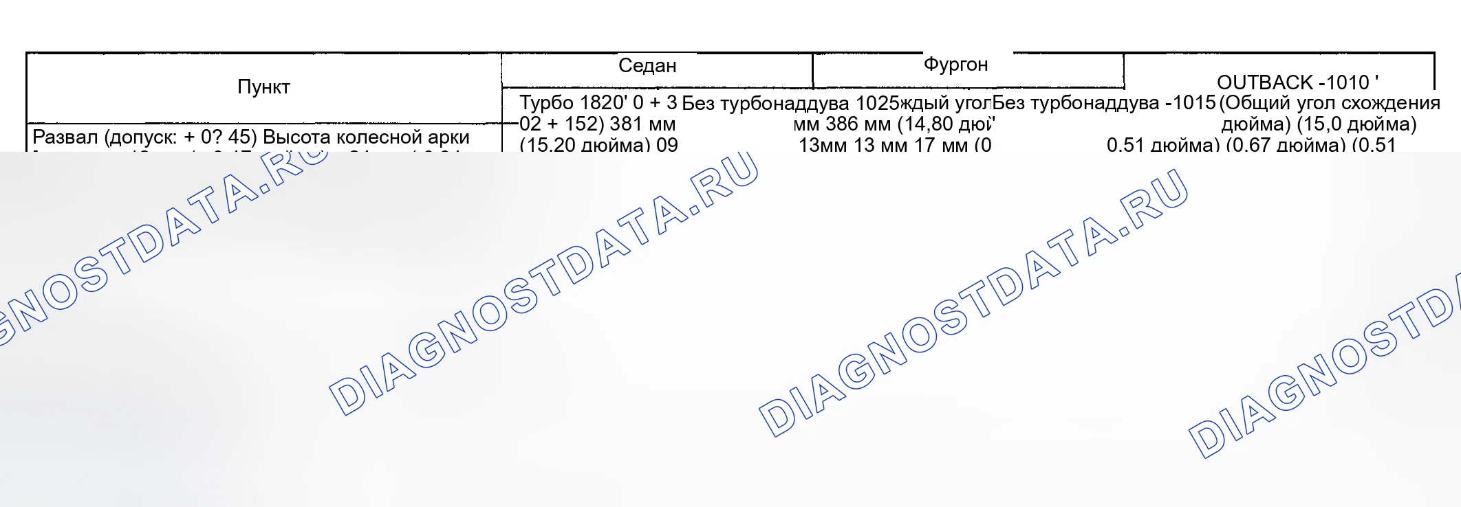 Рис. 3. Subaru Impreza GD/GC/GG рестайлинг