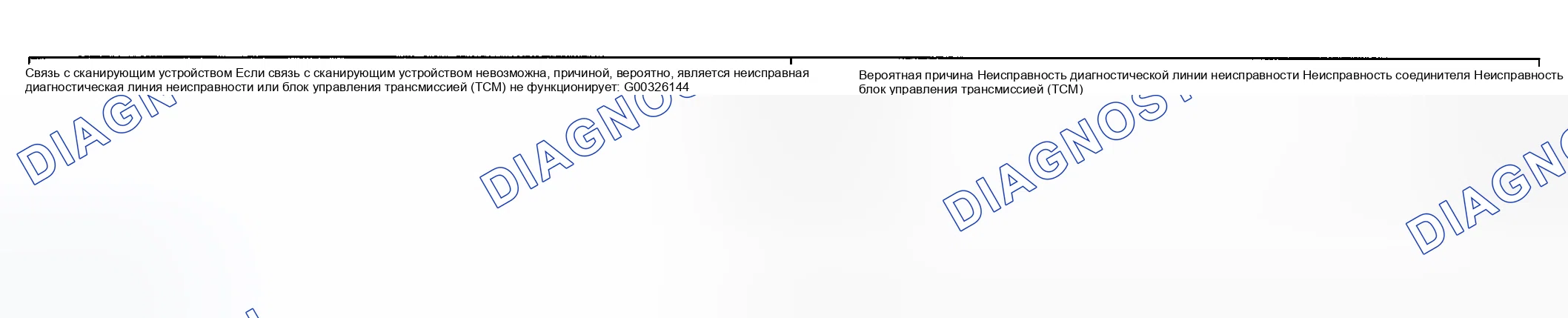 Рис. 53: ПРОЦЕДУРА ПРОВЕРКИ 1 - Связь с сканирующим устройством невозможна. Geely Okavango I