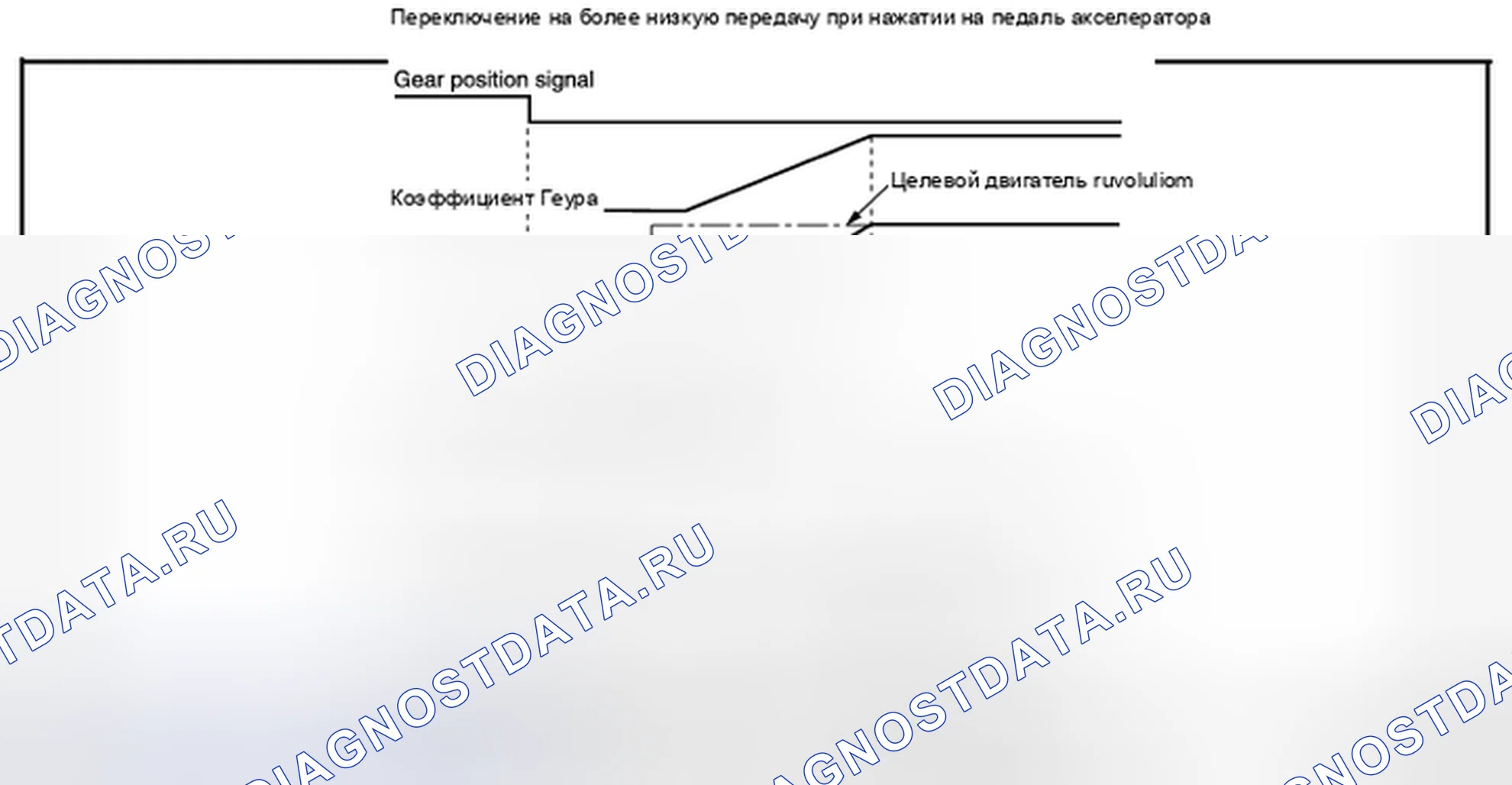 Рис. 15. Honda MDX I