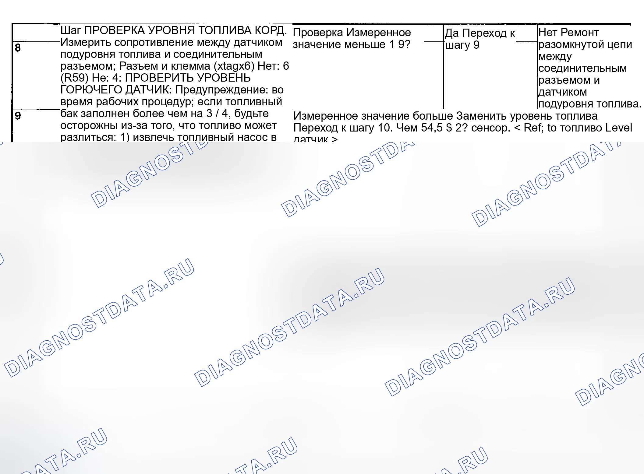 Рис. 187. Subaru Outback BP
