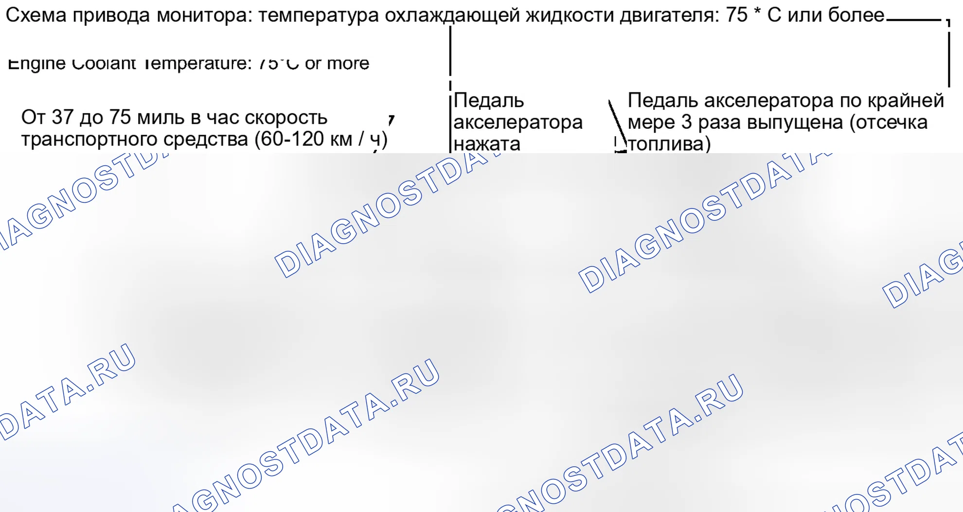 Рис. 155: СХЕМА ВОЖДЕНИЯ С ПОДТВЕРЖДЕНИЕМ. Honda Accord IV