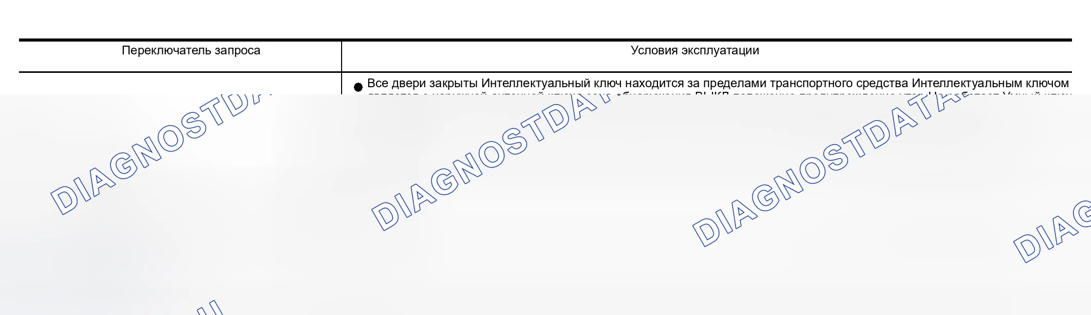 Рис. 6: Условия эксплуатации. Nissan Murano Z50