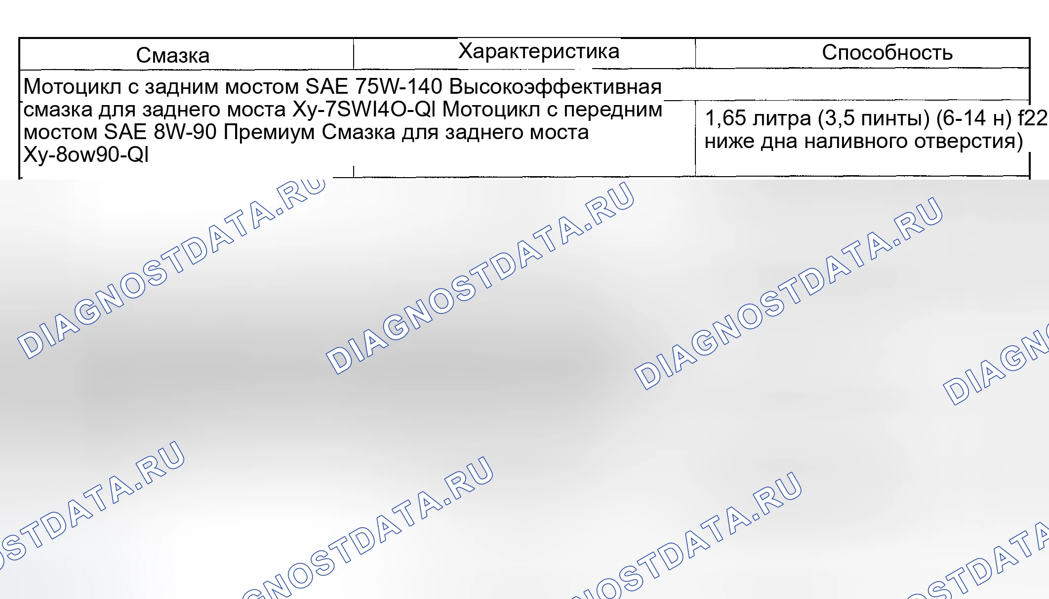 Рис. 4: СМАЗОЧНЫЕ МАТЕРИАЛЫ ДЛЯ МОСТОВ И ИХ ХАРАКТЕРИСТИКИ. Hyundai Nexo I