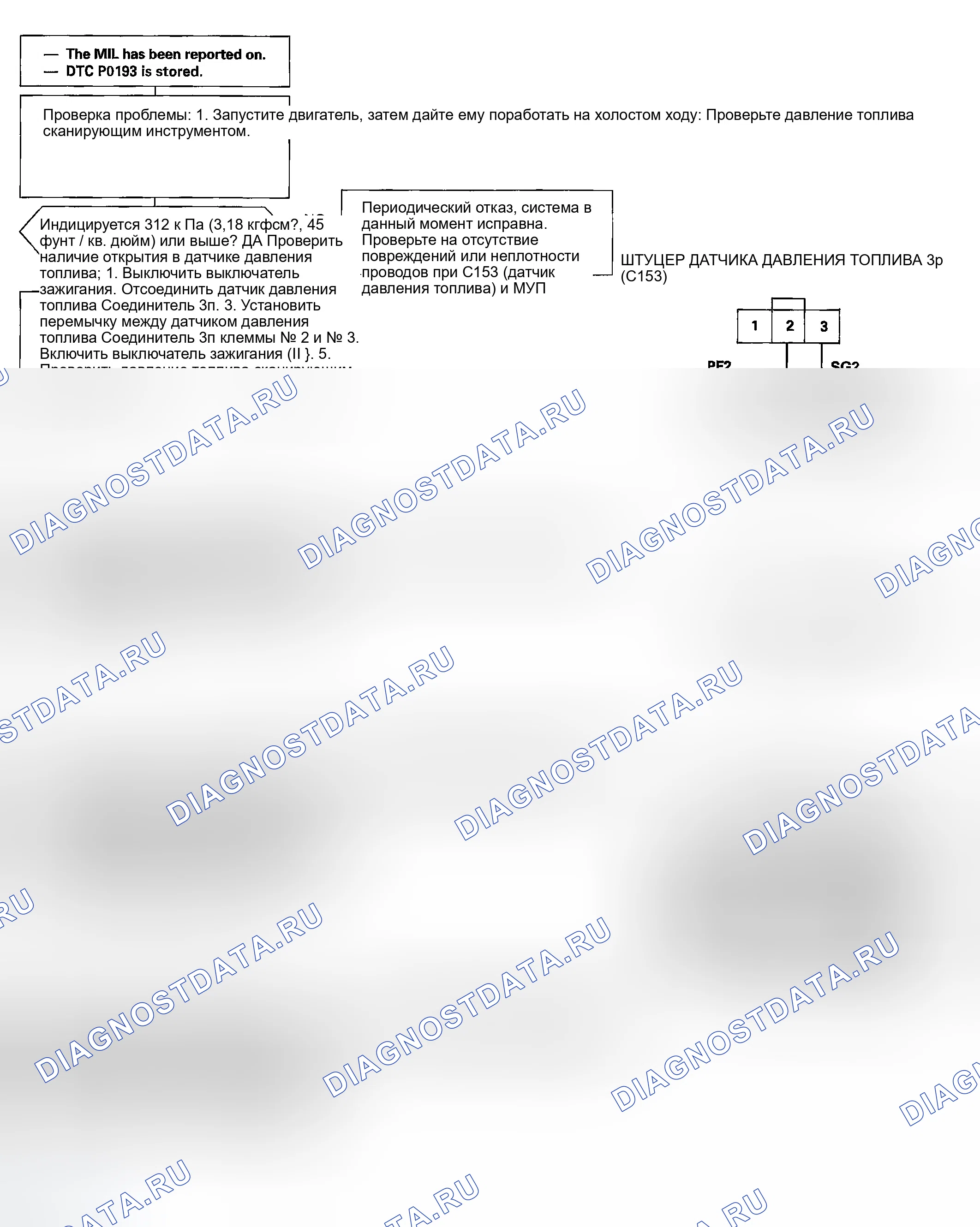 Рис. 103: расшифровка кода ошибки P0193: проблема высокого напряжения (высокого давления топлива) в датчике давления топлива. Honda Civic VI