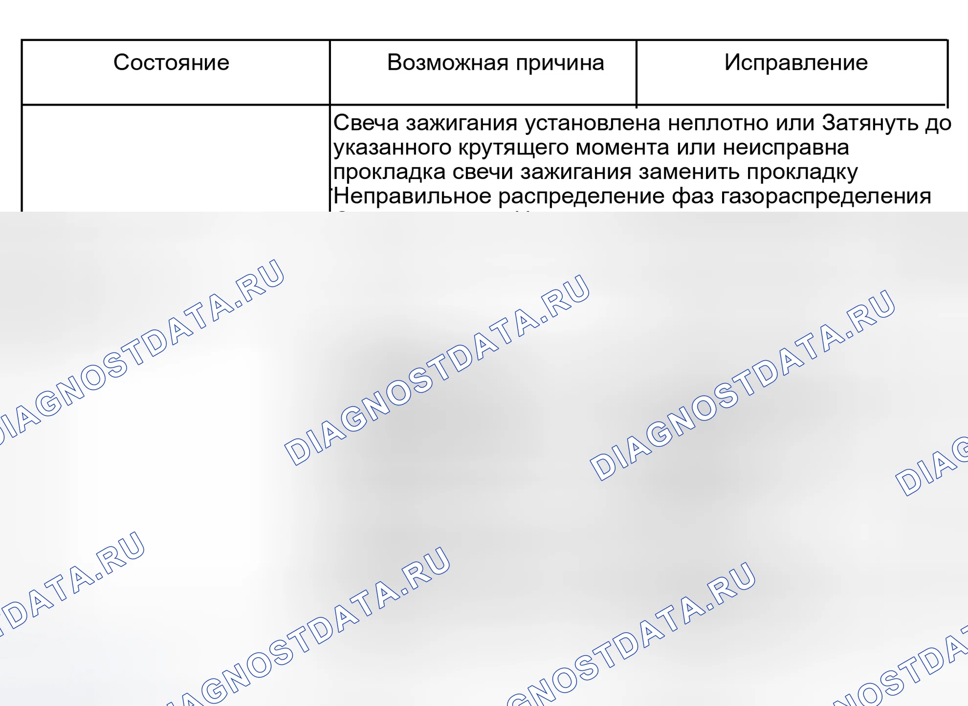 Рис. 20: 4. Двигателю не хватает компрессии. Isuzu Rodeo II