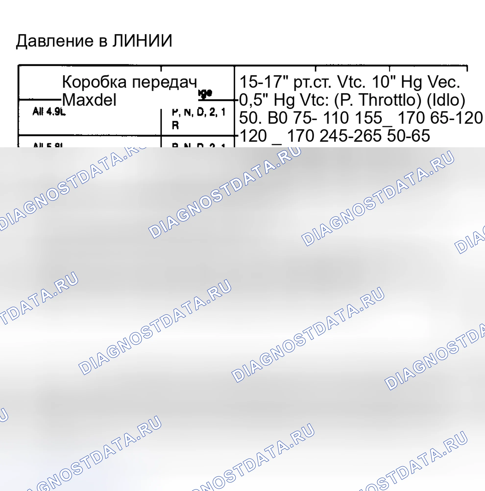Рис. 58: ХАРАКТЕРИСТИКИ ДАВЛЕНИЯ В ТРУБОПРОВОДЕ. Ford Pickup F350 