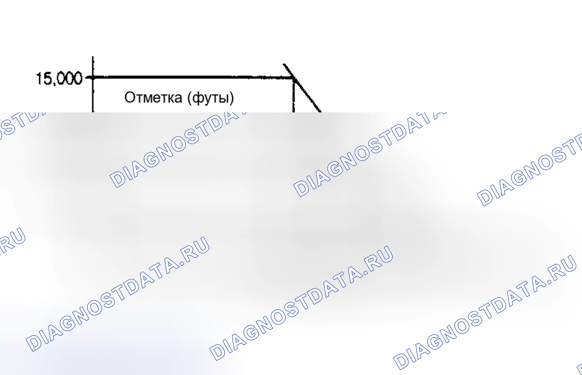 Рис. 8: ДИАГНОСТИКА И ТЕСТИРОВАНИЕ. Chevrolet Step Van P20 