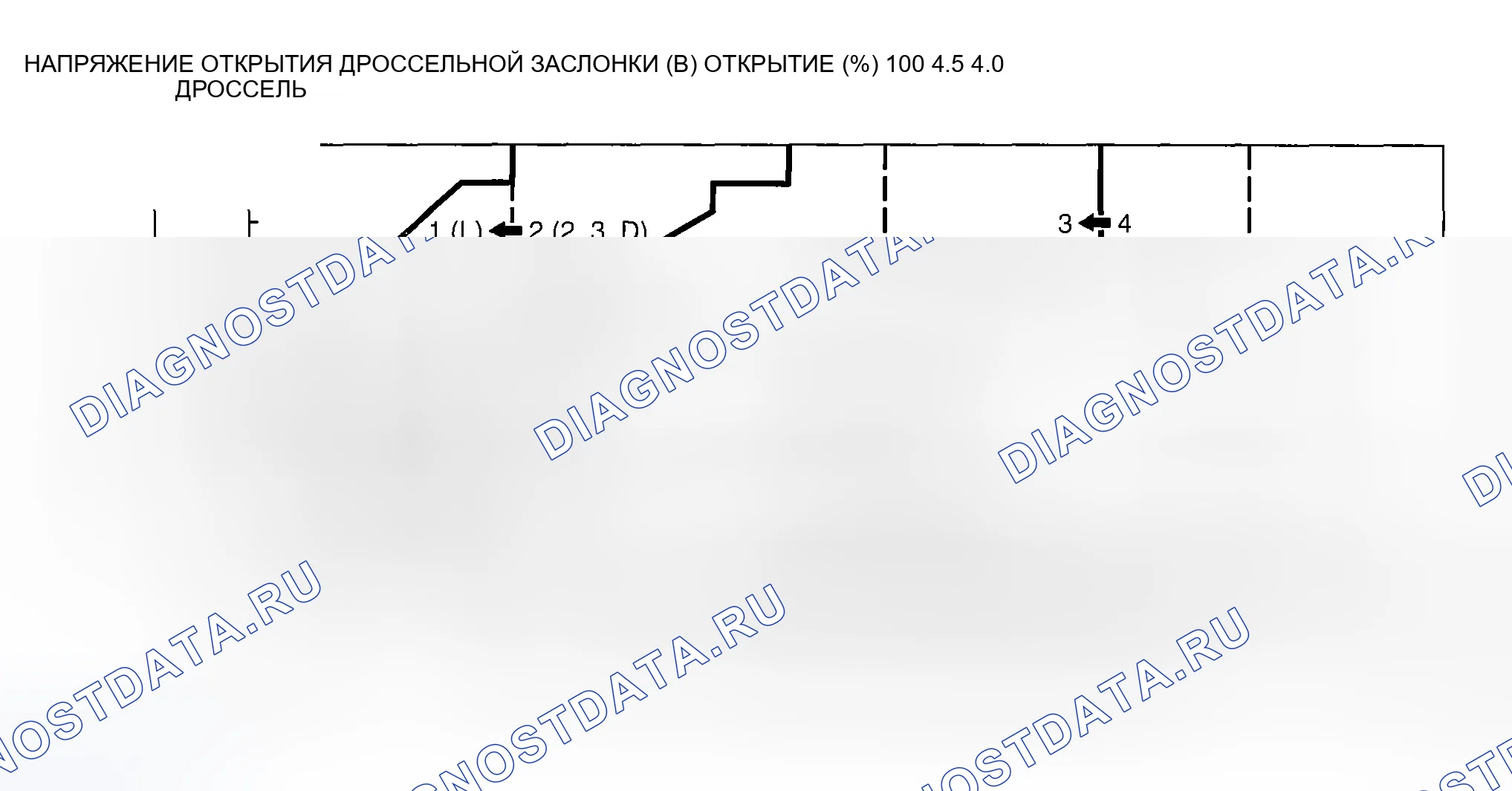 Рис. 2048: СХЕМА ПЕРЕКЛЮЧЕНИЯ НА БОЛЕЕ НИЗКУЮ ПЕРЕДАЧУ. Mazda MX-30 I
