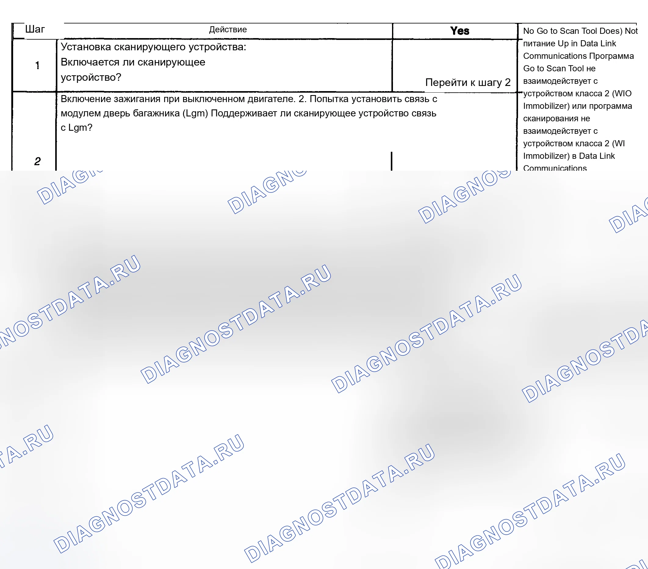 Рис. 3. Chevrolet TrailBlazer I