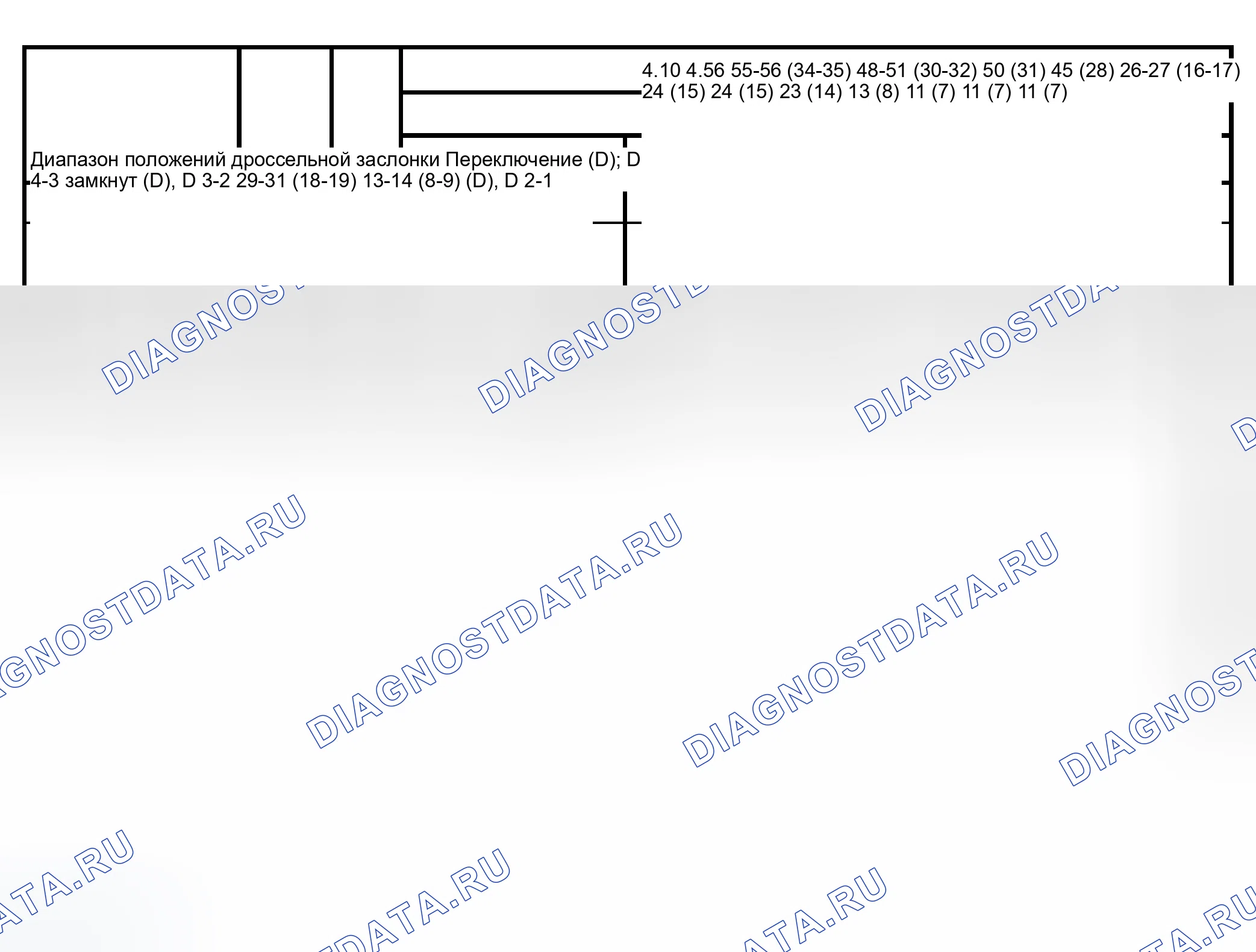 Рис. 26. Ford Econoline E150 