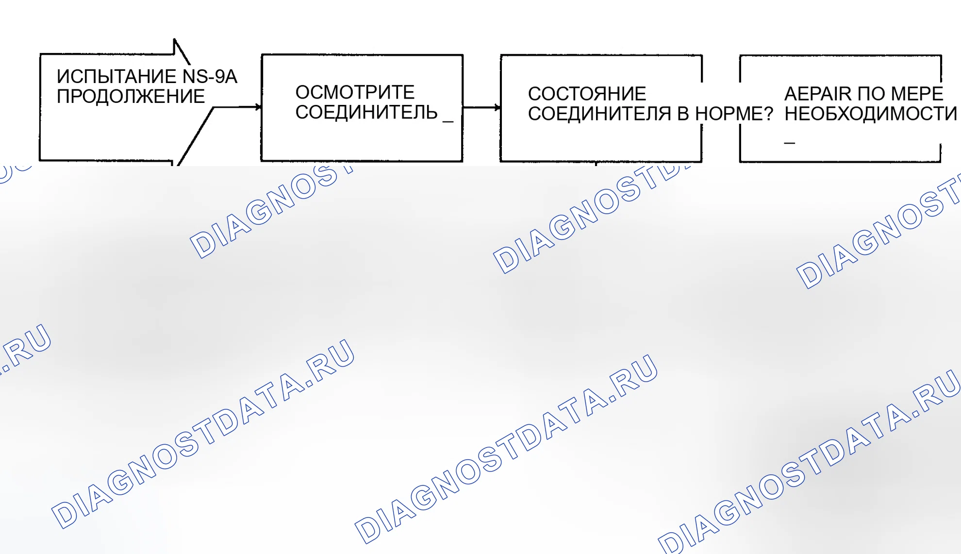 Рис. 224: Испытательный NS-9A (2 из 2) Схема управления реле автоматического отключения. Dodge Dakota 