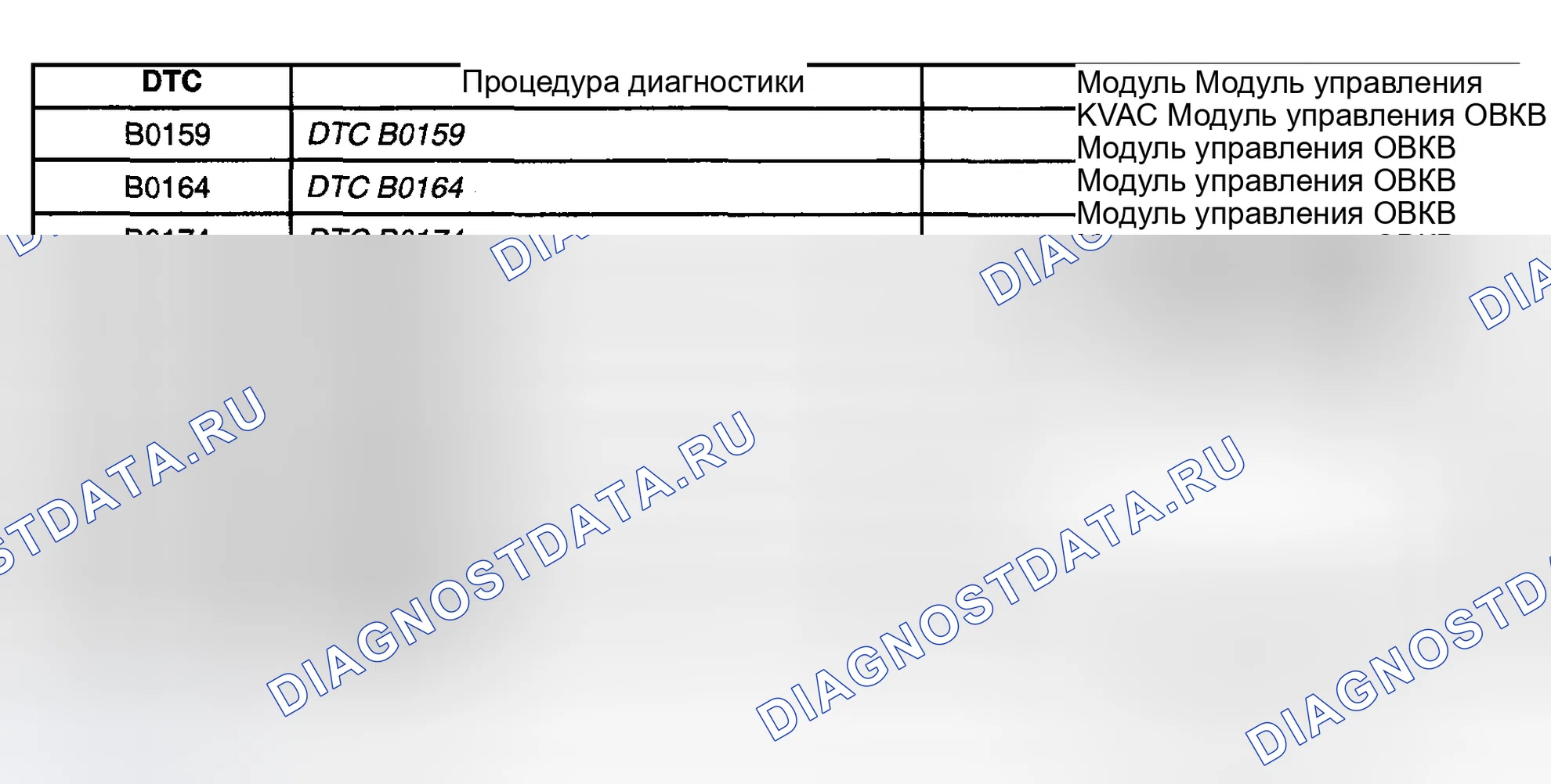 Рис. 152: Список диагностических кодов неисправностей (расшифровка кода ошибки). GMC Cab & Chassis Sierra 3500 GMT800 early