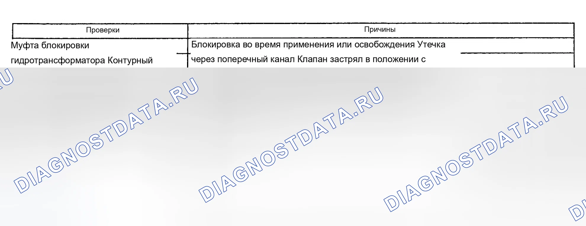 Рис. 481: ДИАГНОСТИКА СИМПТОМОВ. Chevrolet Silverado 2500 