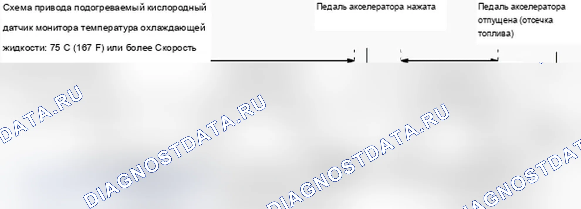 Рис. 23: Схема ездового цикла 5. Lexus IS F I