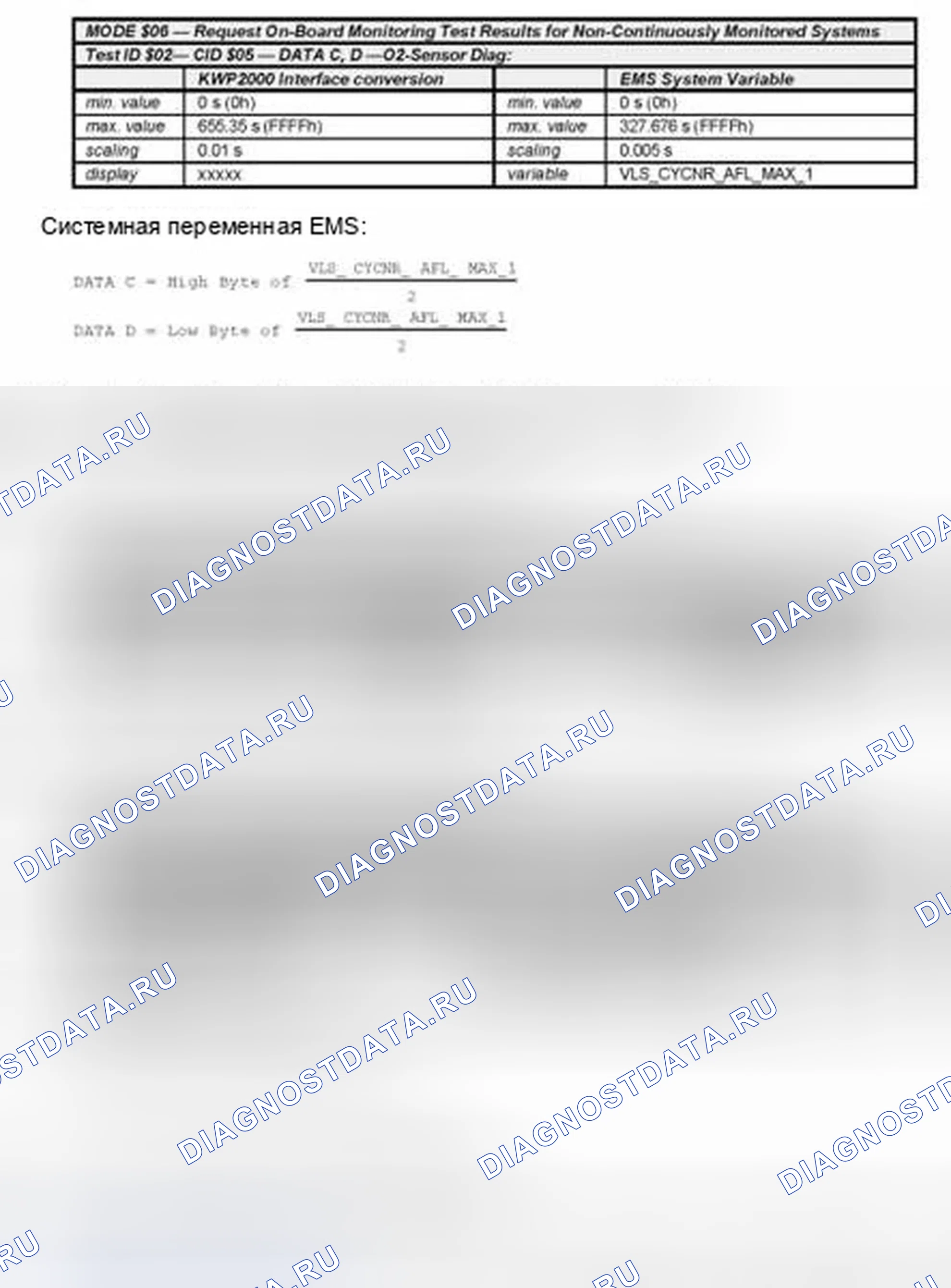 Рис. 15. Hyundai Elantra III рестайлинг
