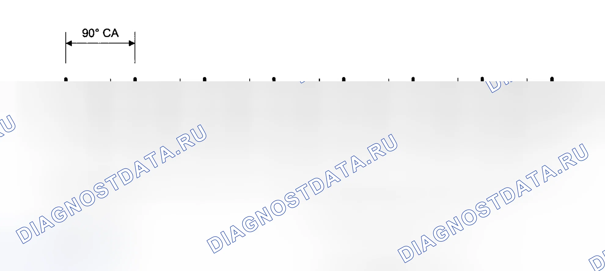 Рис. 127: Испытательные группы 1BMXV03.2S54 и 1BMXV04.9S62. BMW Z8 E52