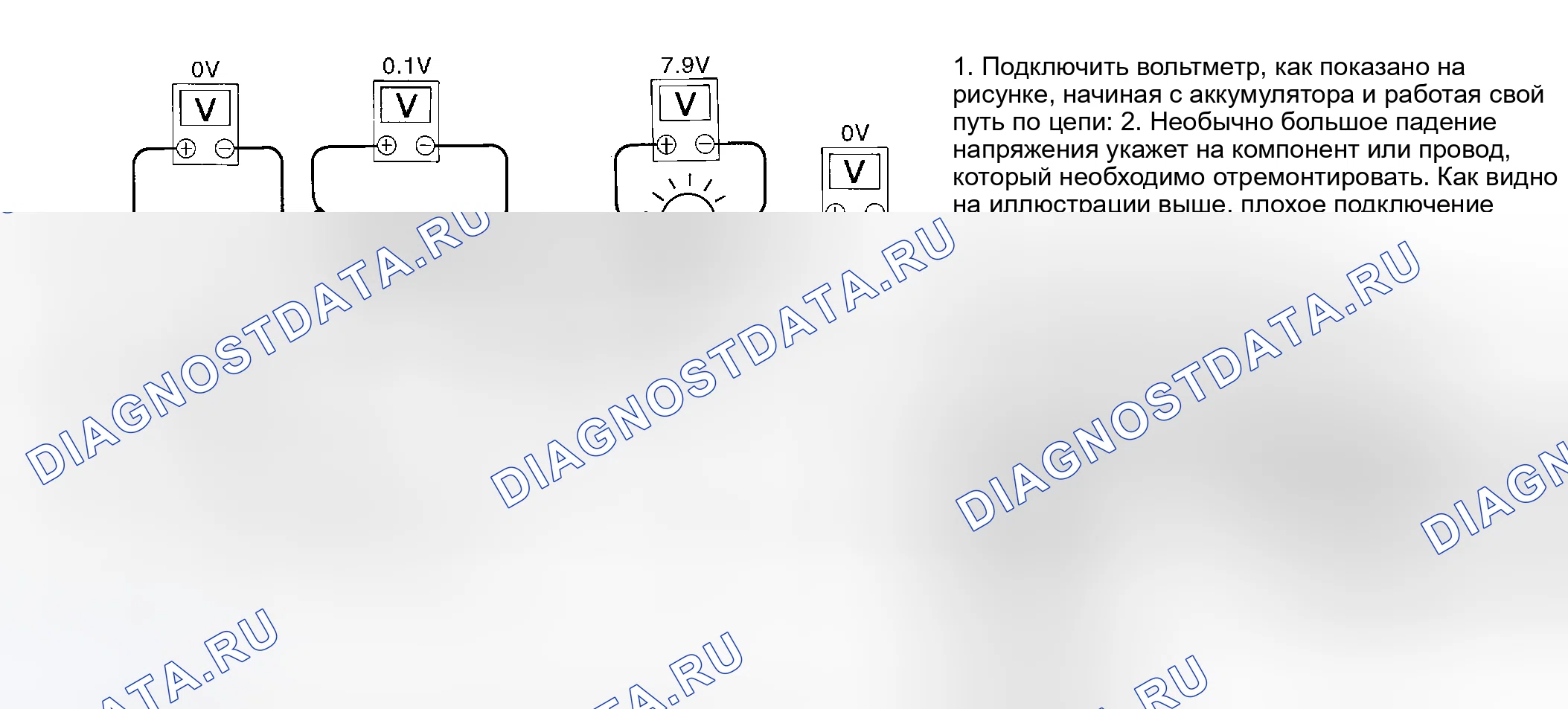 Рис. 61: Измерение падения напряжения - кумулятивный метод (2 из 2). Infiniti I30 II