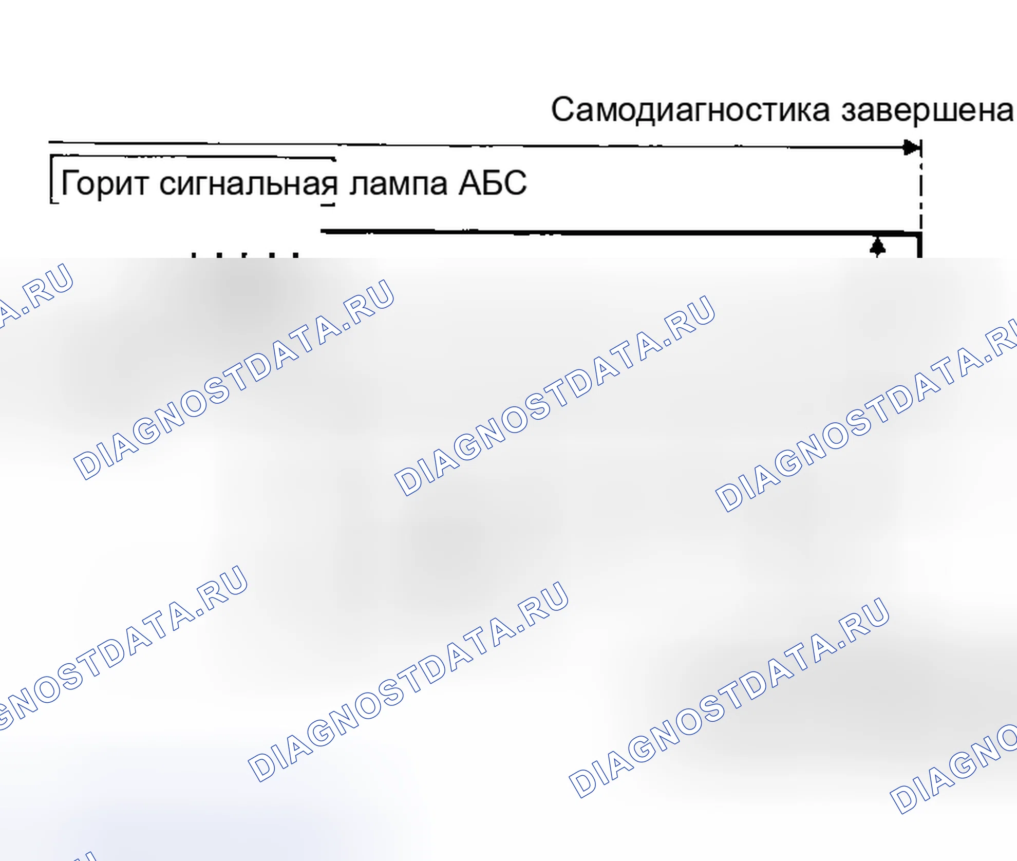 Рис. 4: КАК СТЕРЕТЬ РЕЗУЛЬТАТЫ САМОДИАГНОСТИКИ (КОДЫ НЕИСПРАВНОСТЕЙ). Honda M-NV I