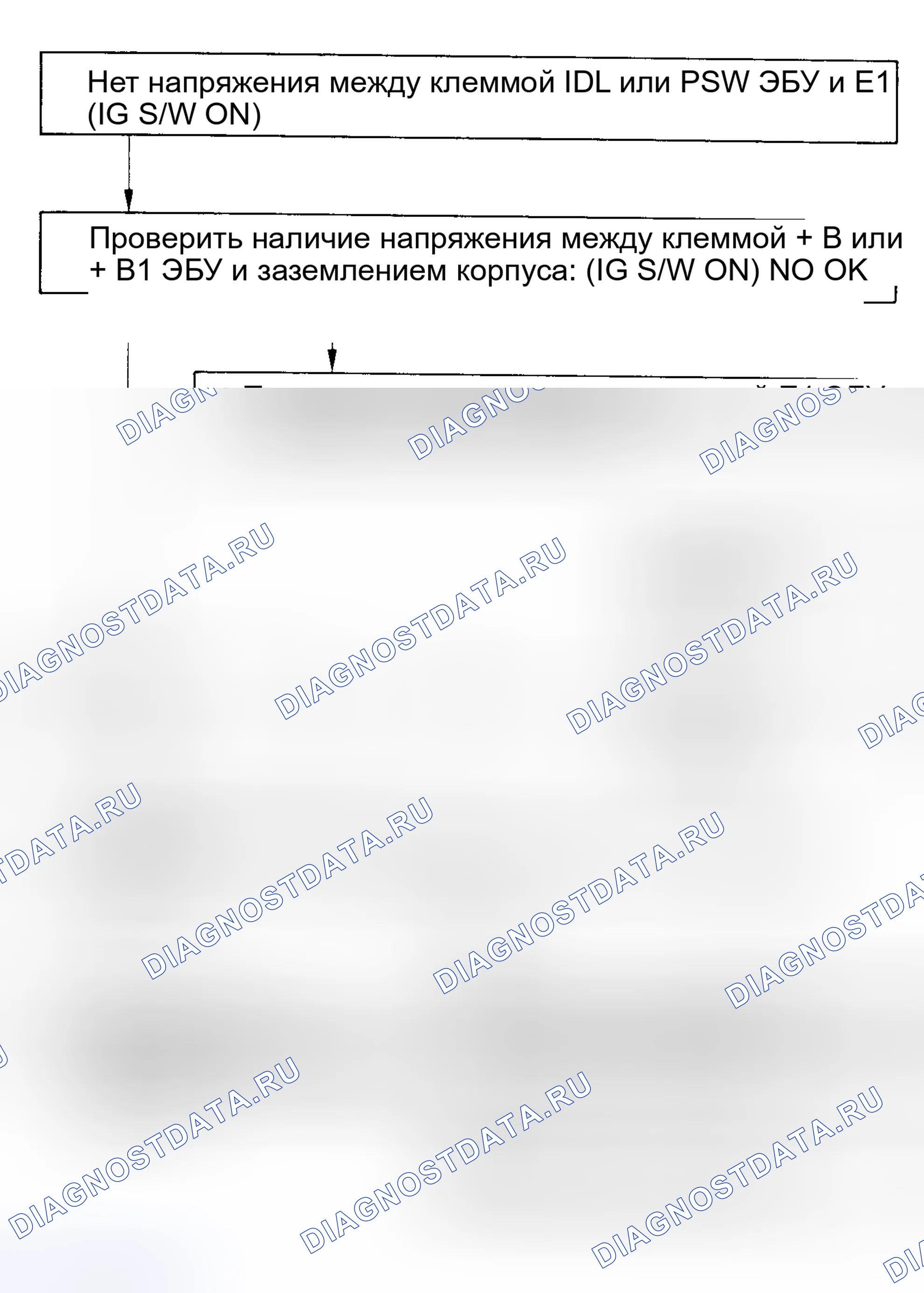 Рис. 95: Тест No8, блок-схема кода 41, сигнал датчик положения дроссельной заслонки (4-Cyl. БЕЗ ЭСТ). Toyota Camry V20