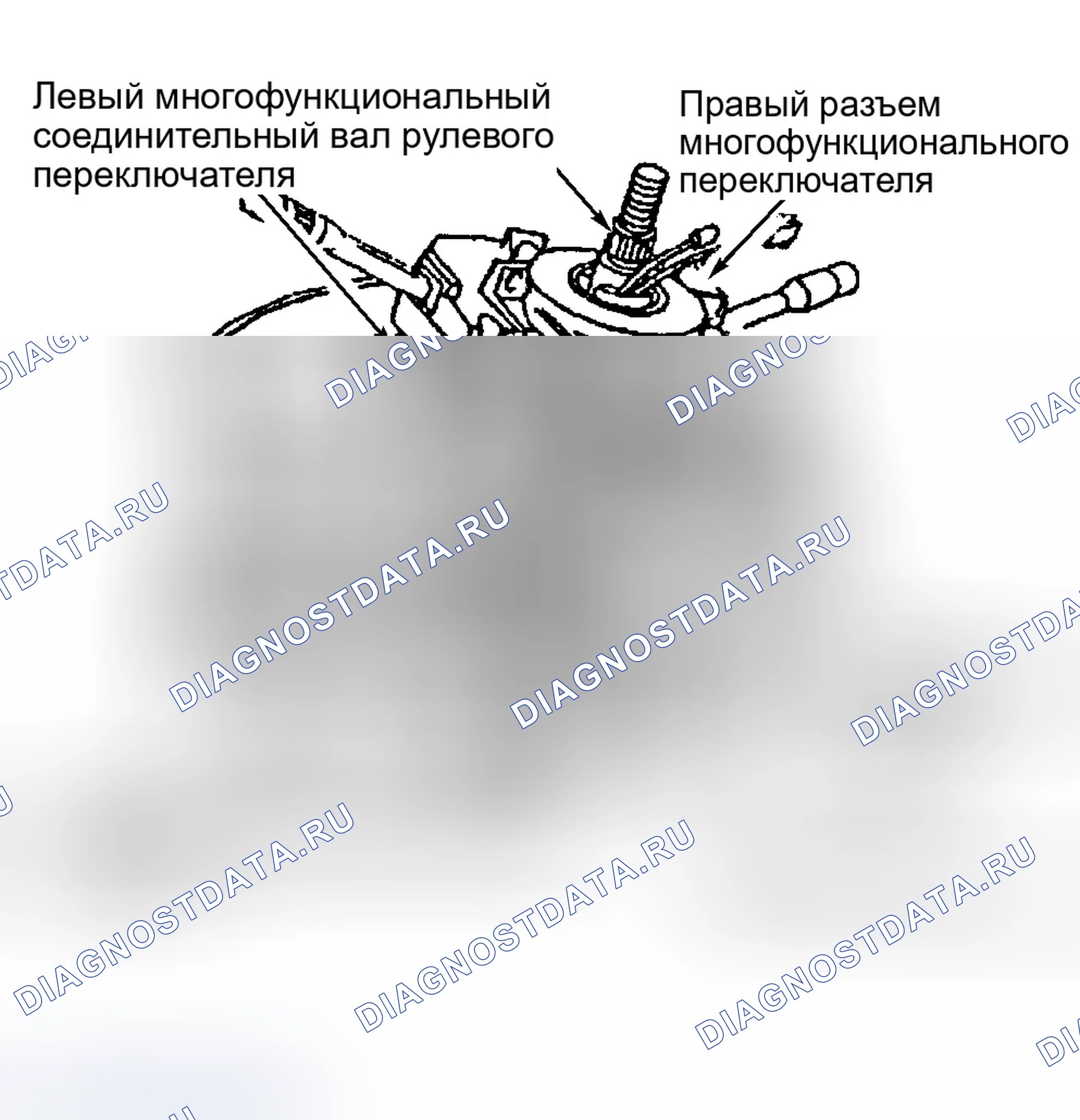 Рис. 22: Расположение переключателей рулевой колонки. Chrysler Cirrus I