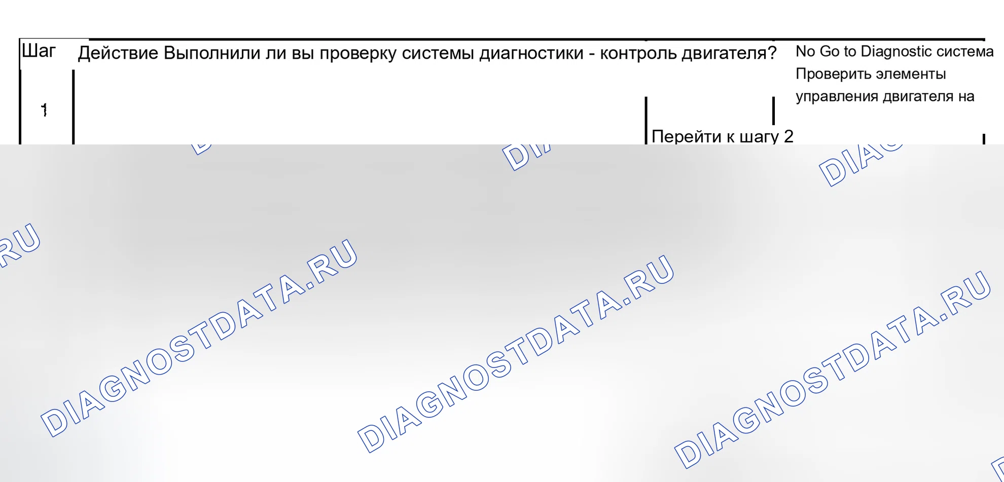 Рис. 334: Диагностическая процедура. Chevrolet Avalanche I