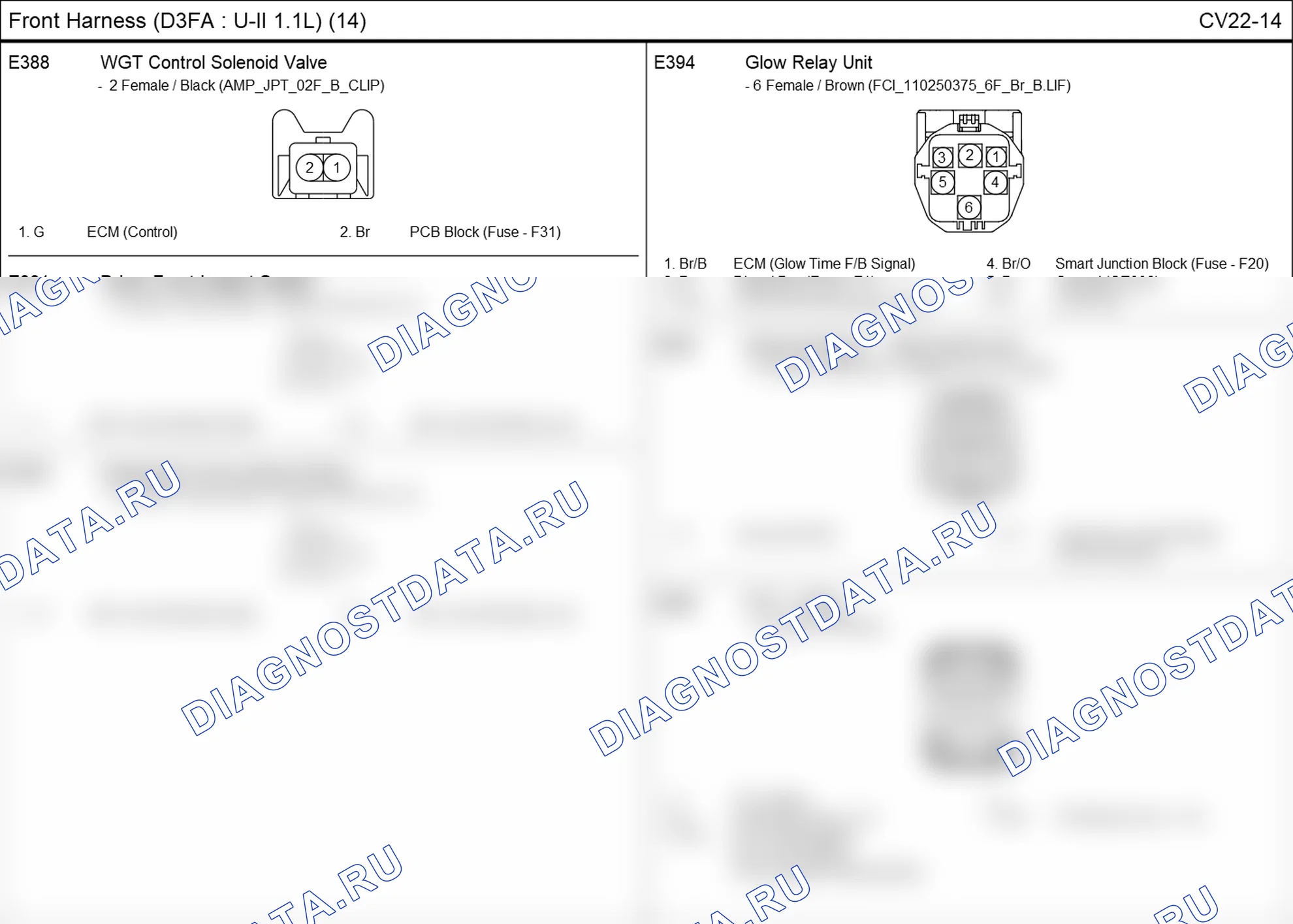 Распиновка разъёма CV22-14 — front harness. Hyundai i20 GB