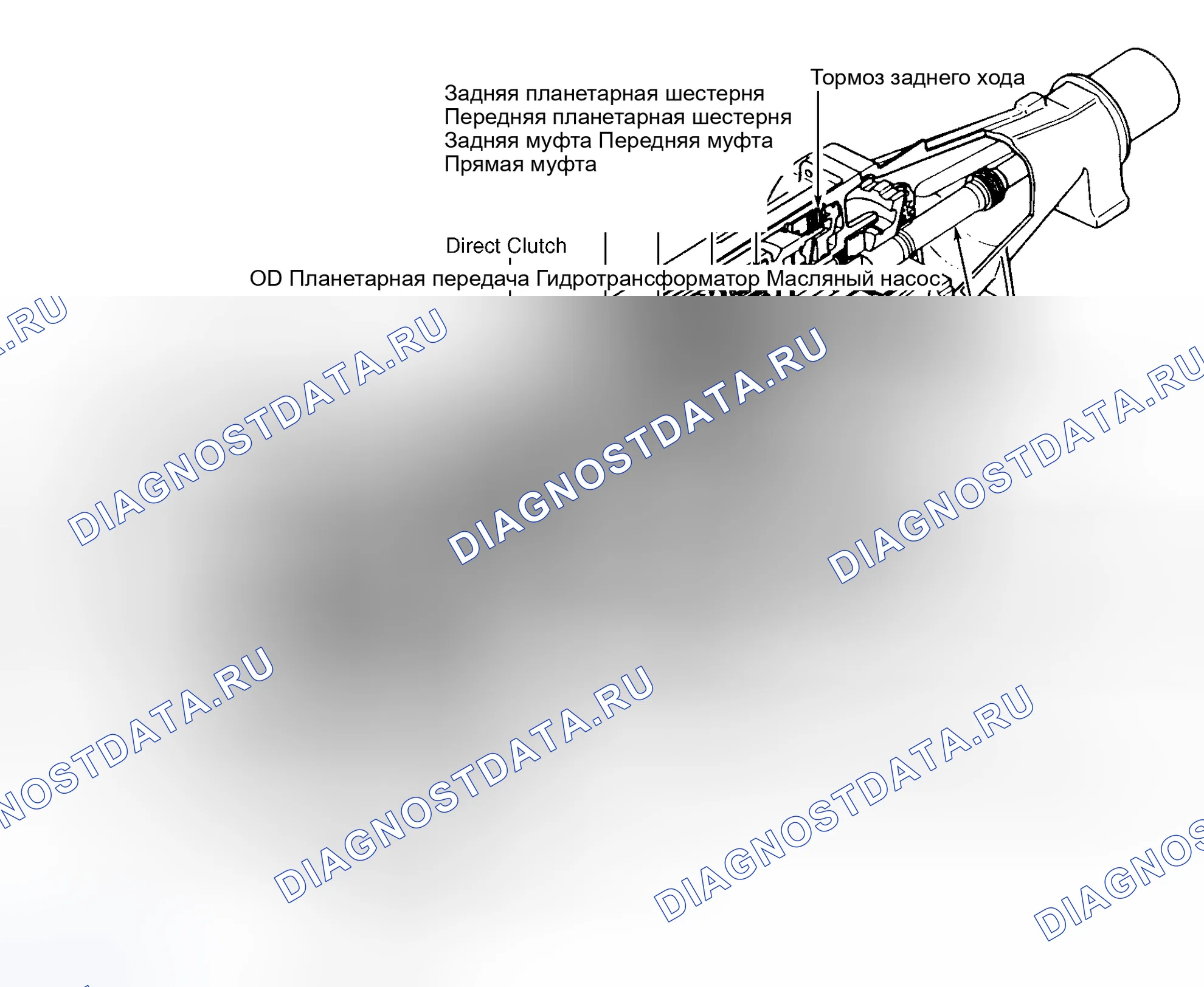 Рис. 14: ОПИСАНИЕ автоматической трансмиссии (акпп). Mazda RX-7 FC