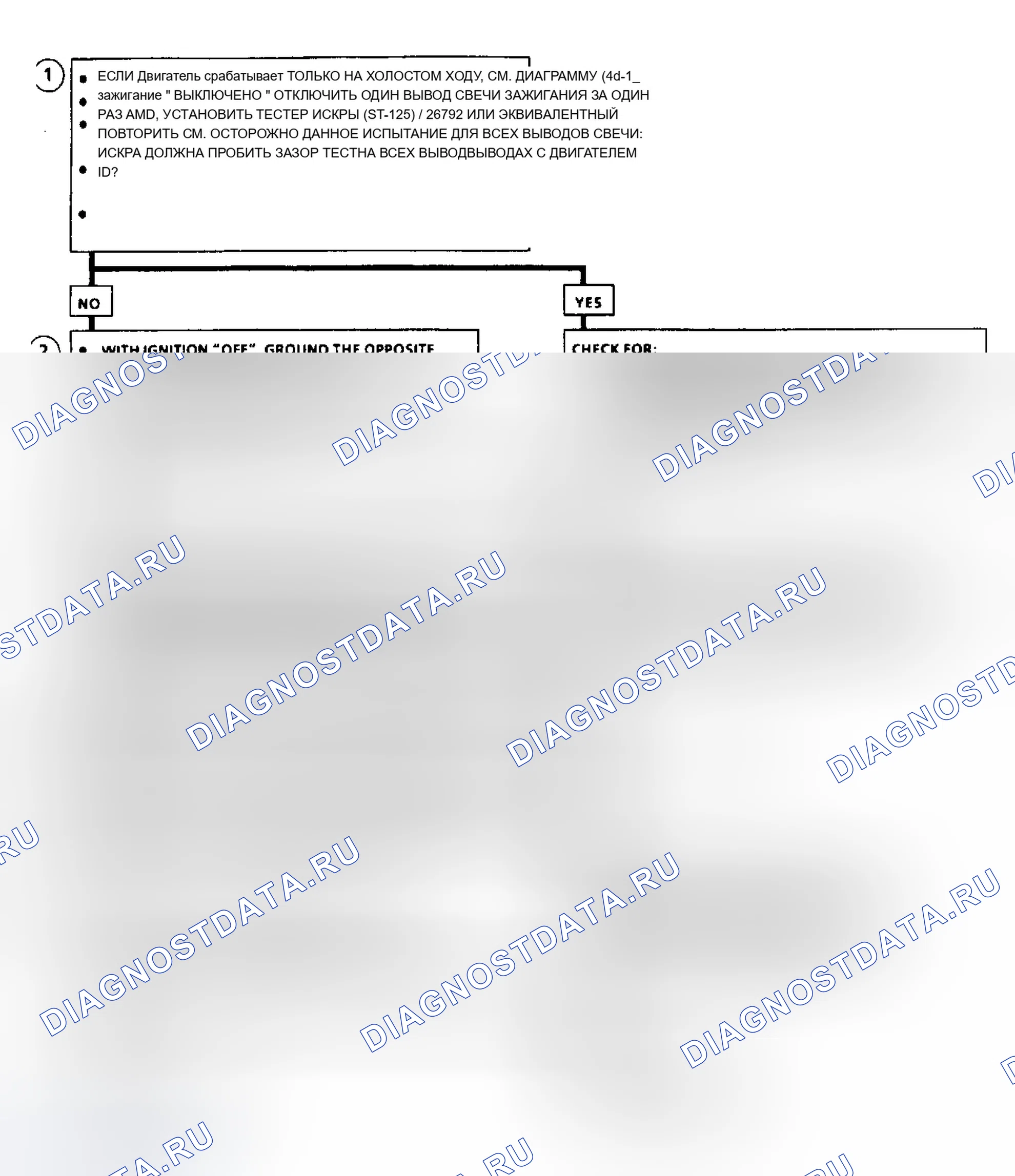 Рис. 183: Диаграмма C4D2, Ign Misfire At Idle (W / DIS) Блок-схема. Chevrolet Corsica I
