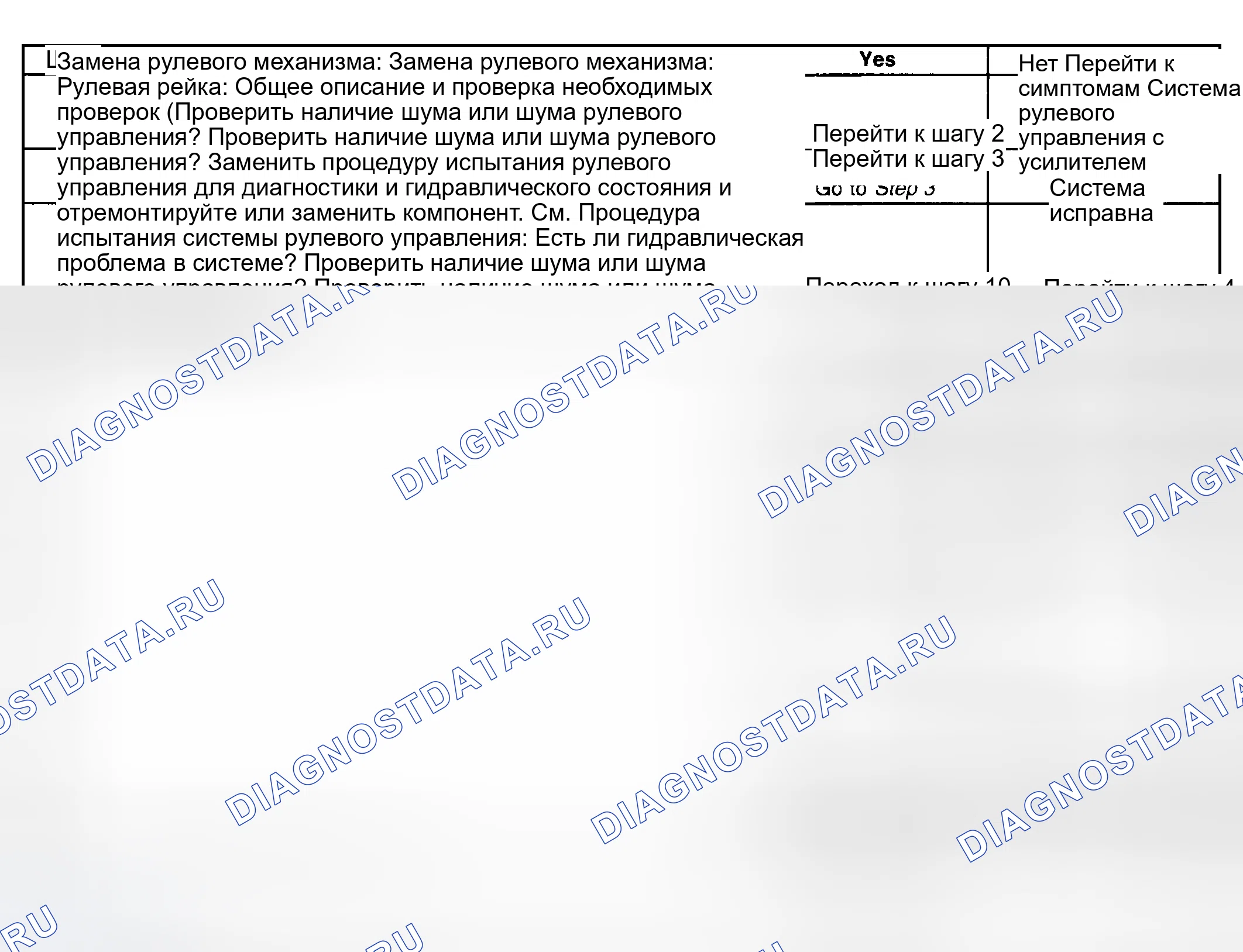 Рис. 37: Диагностика шума Whine или Growl от системы рулевого управления с усилителем (без гидравлического усилителя тормоза). Chevrolet Silverado 1500 GMT900 final