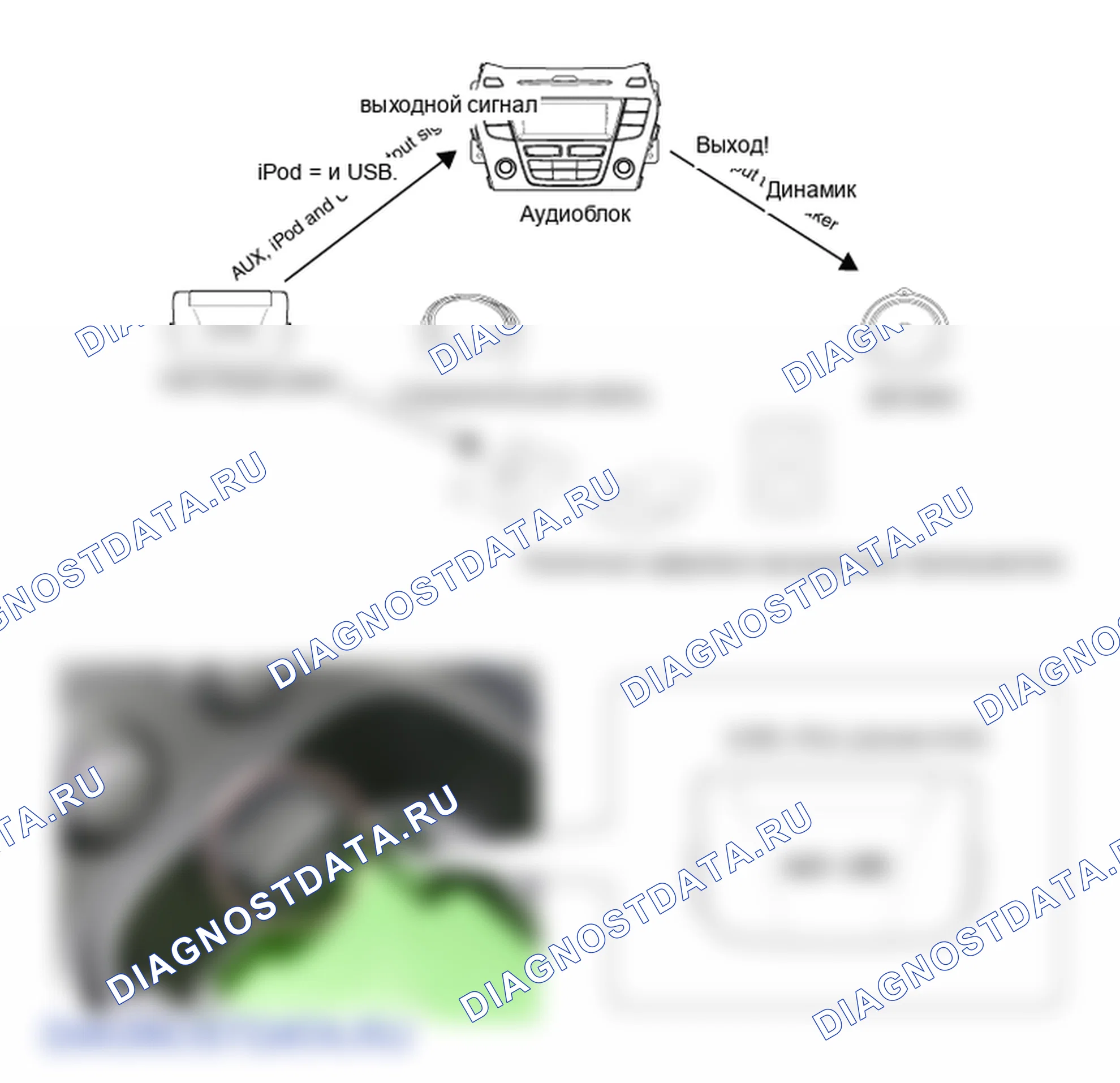 Описание: Разъем AUX (вспомогательный). Hyundai Santafe Sport DMA