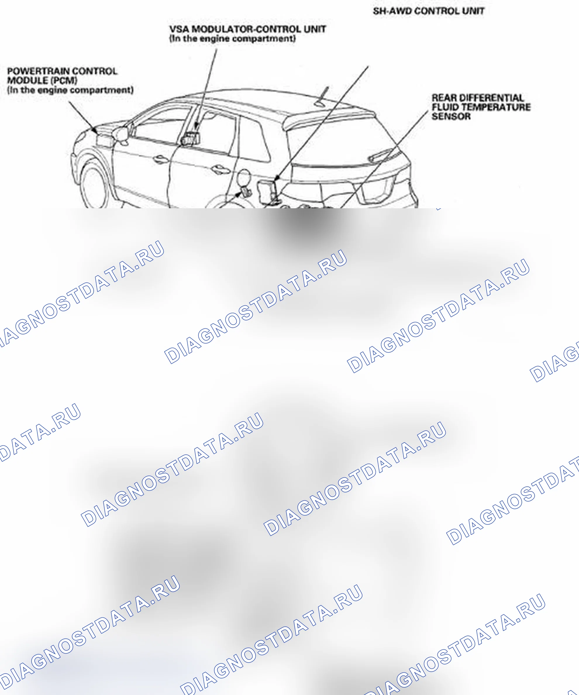 Рис. 2: Индекс расположения компонентов. Acura RDX I рестайлинг