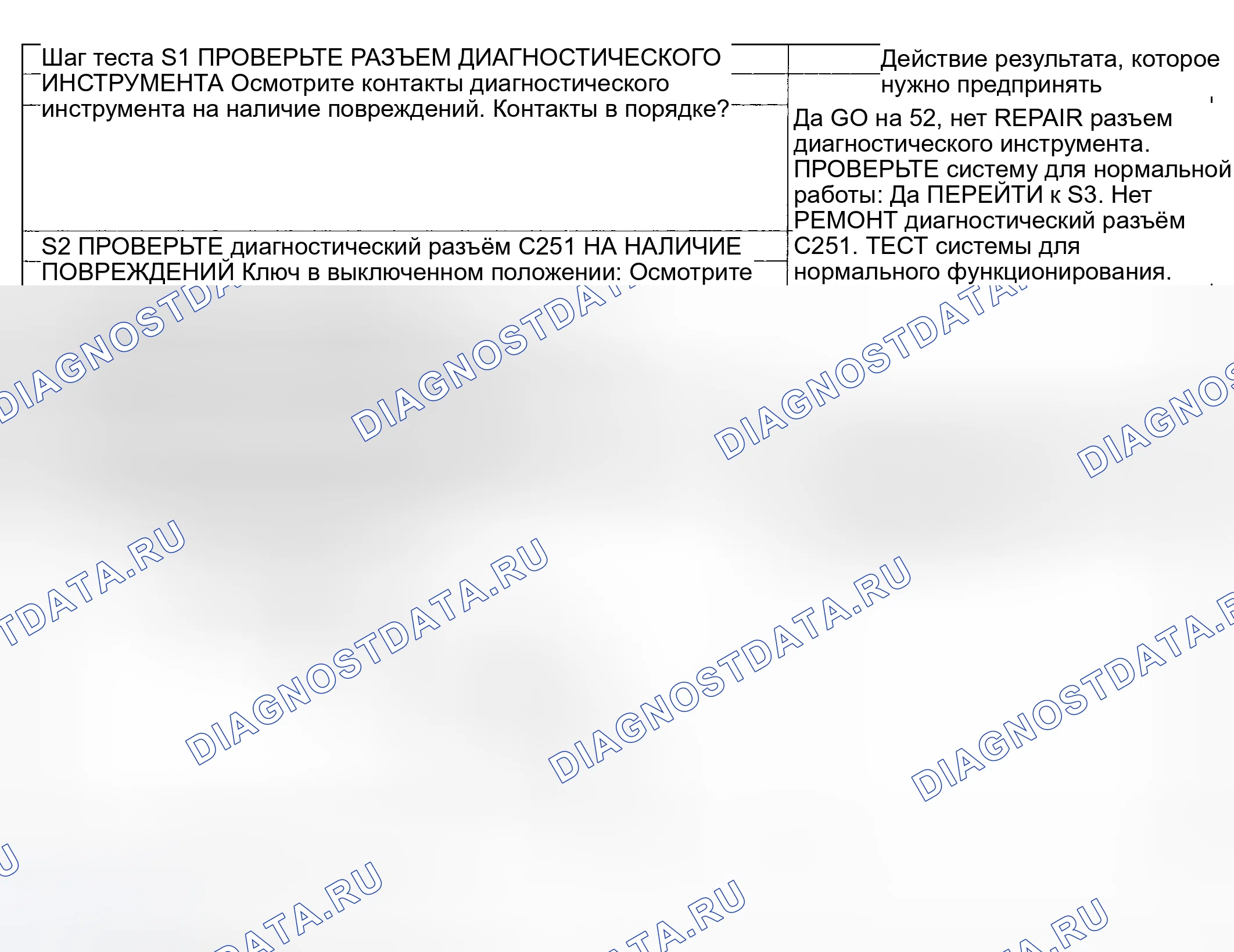 Рис. 130: Процедура испытаний. Hyundai ix20 I рестайлинг