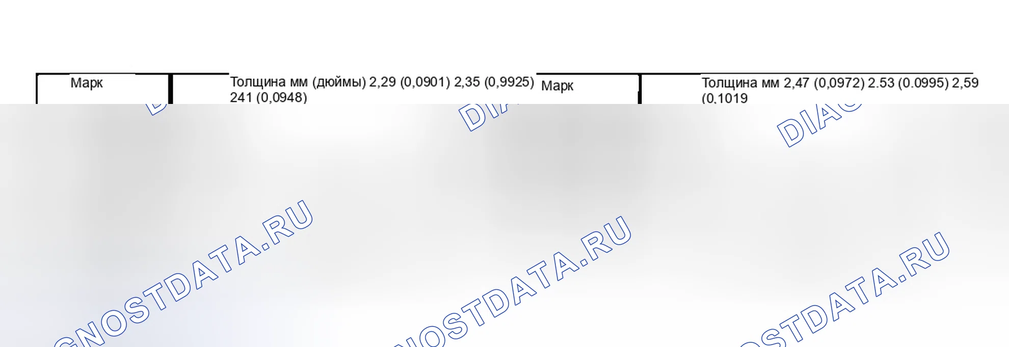 Рис. 249. Kia Soul III рестайлинг