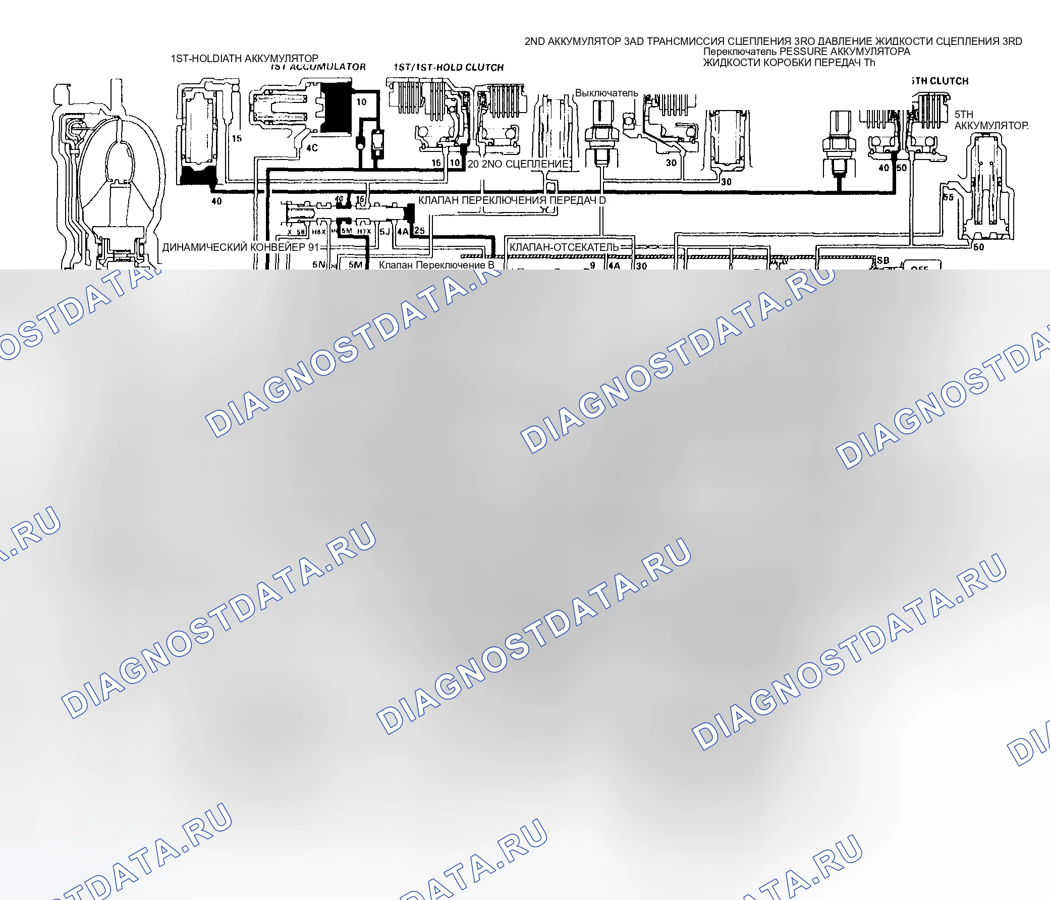 Рис. 124: D Положение: Движение на 4-й передаче. Honda Pilot I