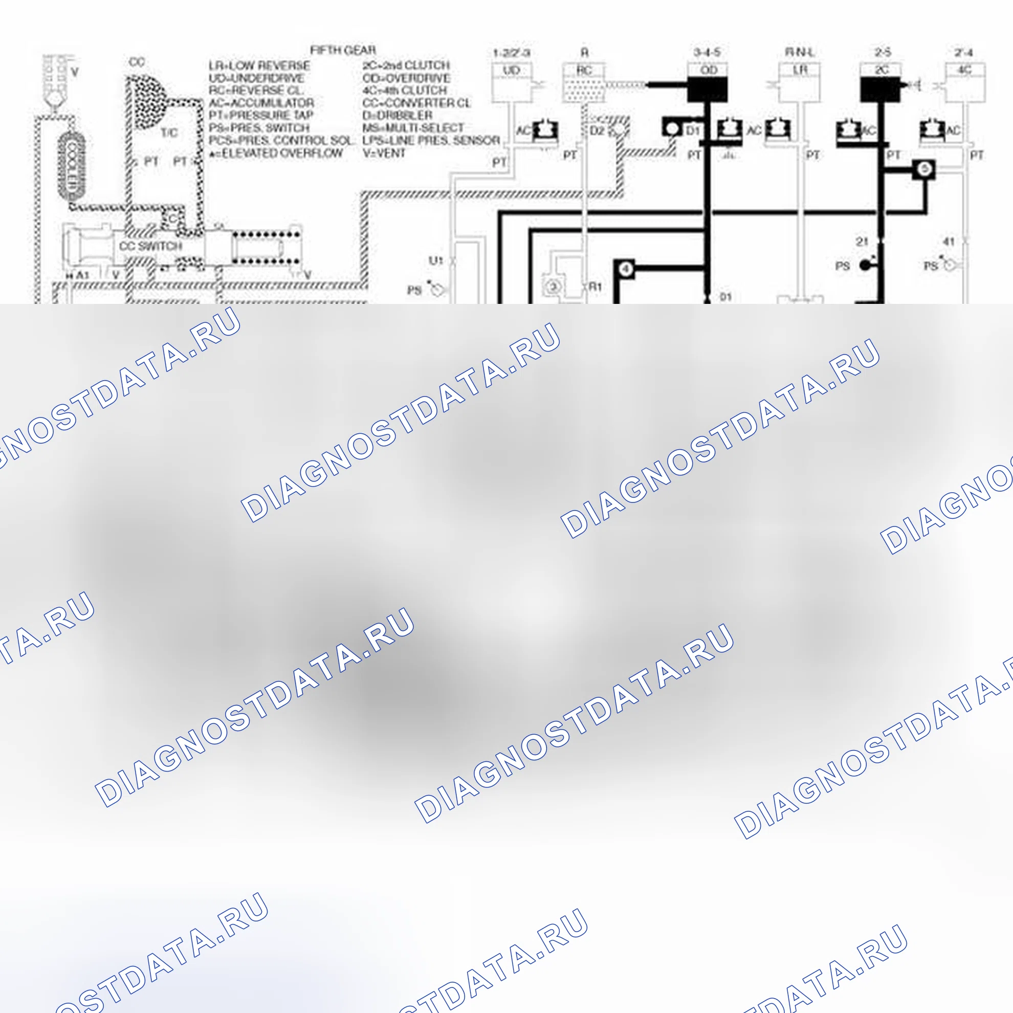 Рис. 183. RAM Cab & Chassis 3500 HD I